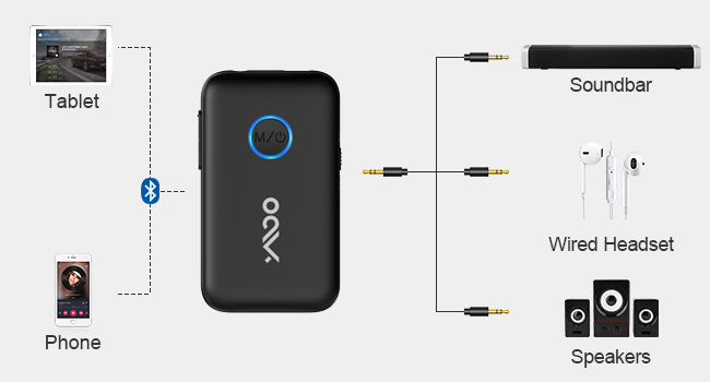 Bluetooth audio receiver
