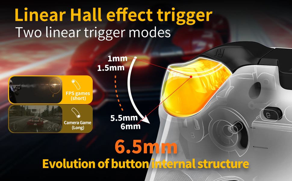 Controller Usage