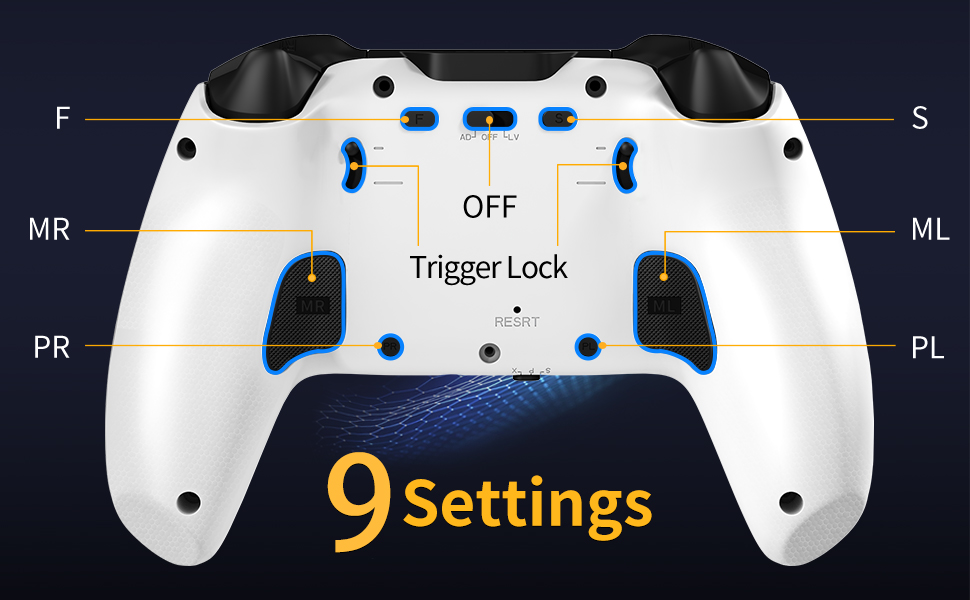 Controller Usage