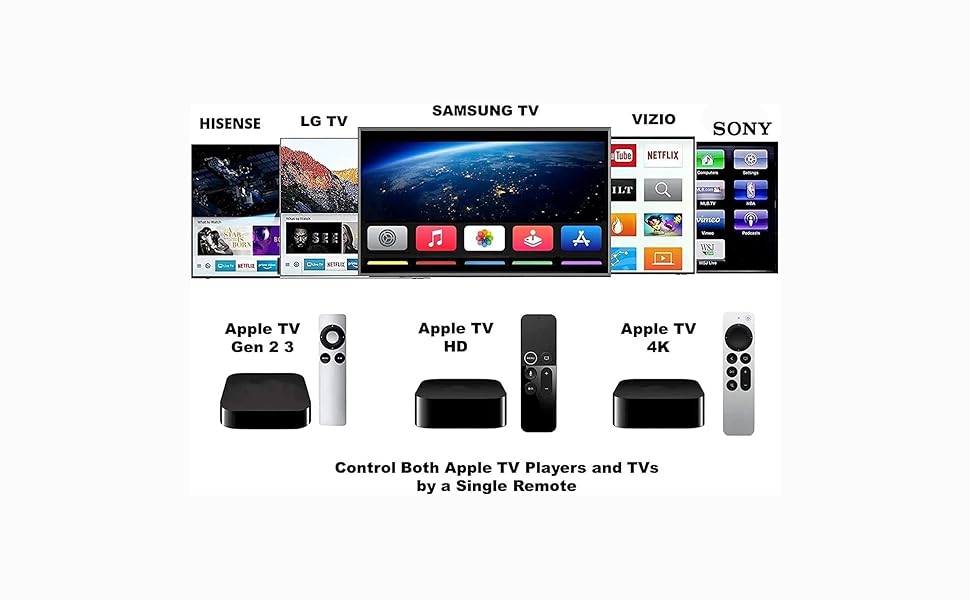 It is compatible with those brand of TVs