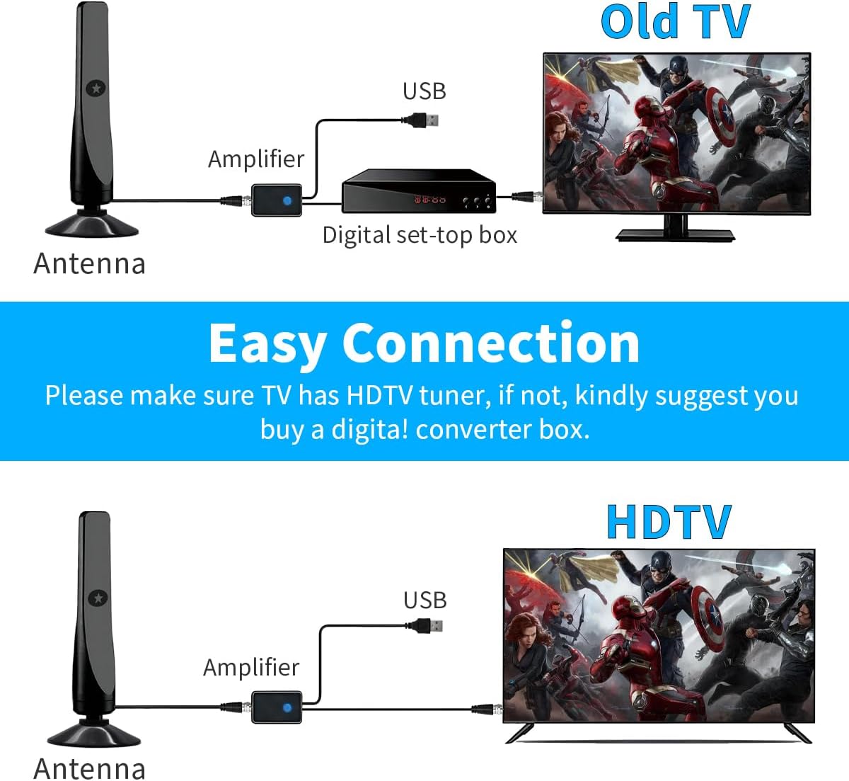 Amplified HD Digital TV Antenna with Signal Booster, 4K 1080p Reception, Black, Includes Coax Cable - Image 4