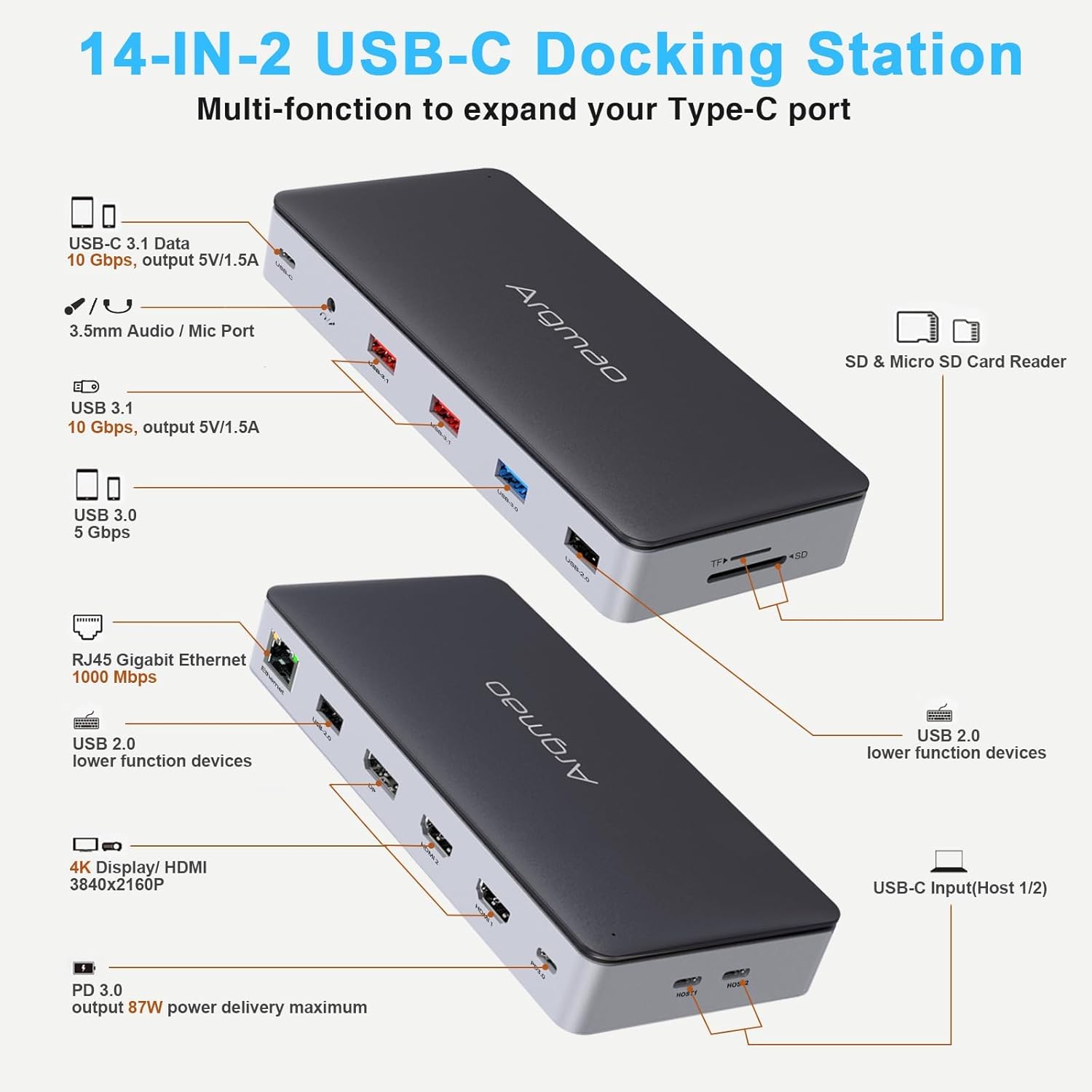 14-in-2 USB C Laptop Docking Station for MacBook Pro Air Triple Display Dual 4K@60Hz Monitor 2 HDMI DP PD Ethernet SD TF Audio - Image 2