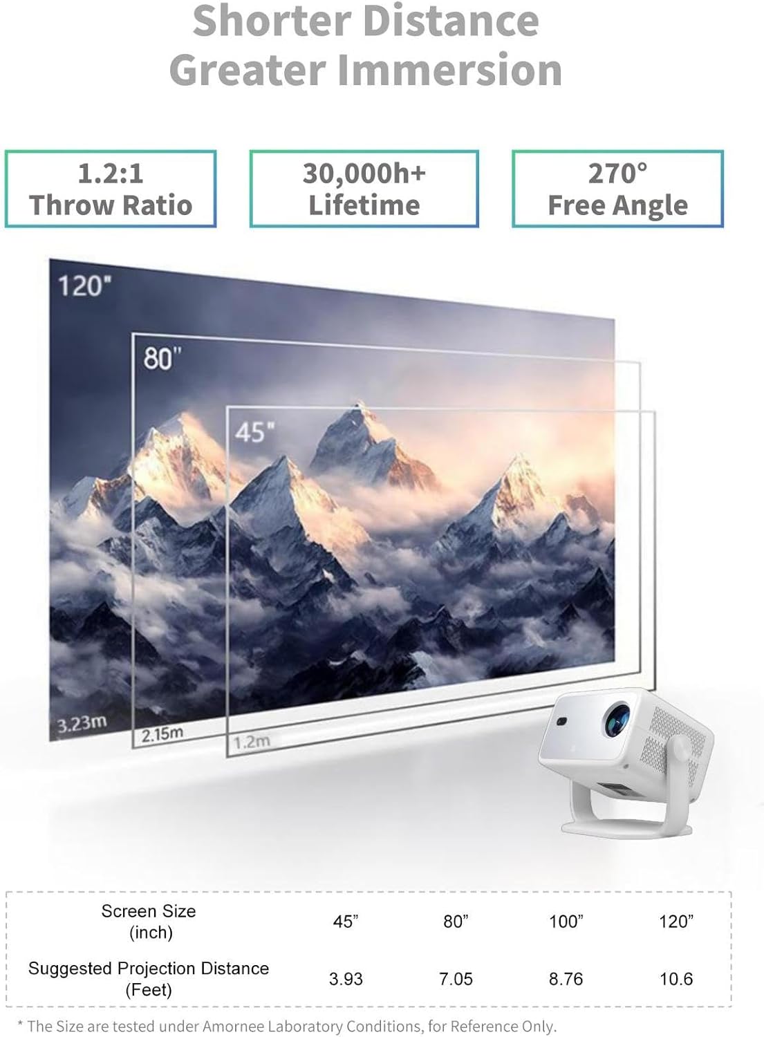 Netflix Certified 4K Mini Projector WiFi Bluetooth 1080P Full HD Auto Keystone 1500 ANSI Home Theater - Image 4
