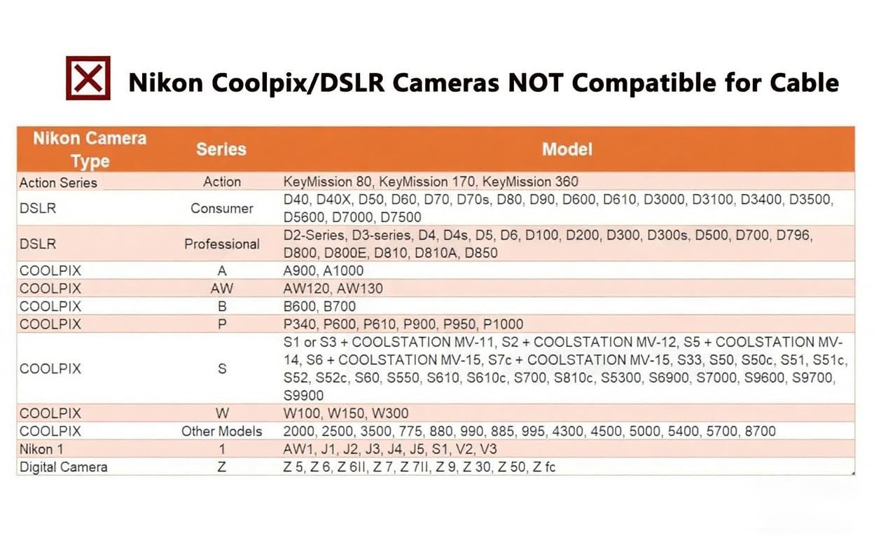 Nikon Coolpix DSLR Camera PC iPhone 15 MacBook USB C to UC-E6 UC-E16 UC-E17 Data Transfer Cable - Image 7