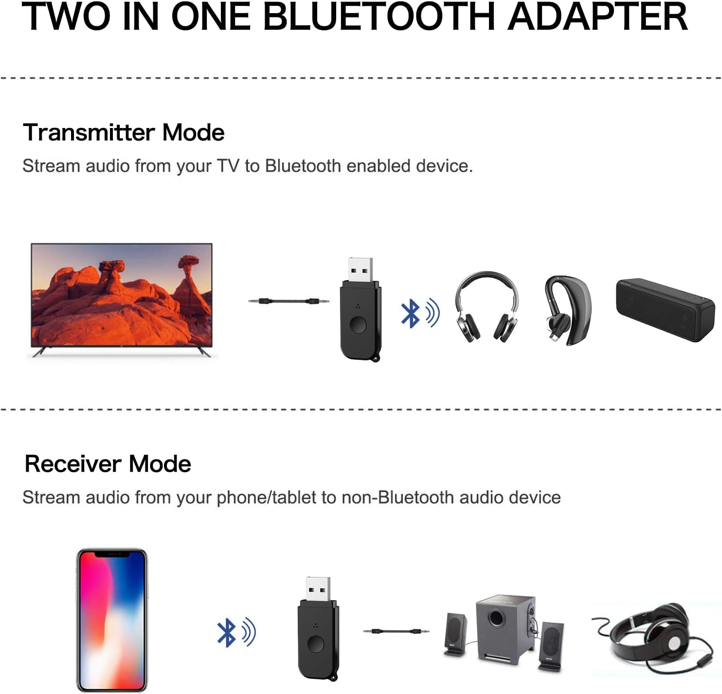 2-in-1 Bluetooth V5.3 Transmitter Receiver USB Adapter Wireless Audio for TV Headphones Low Latency - Image 4