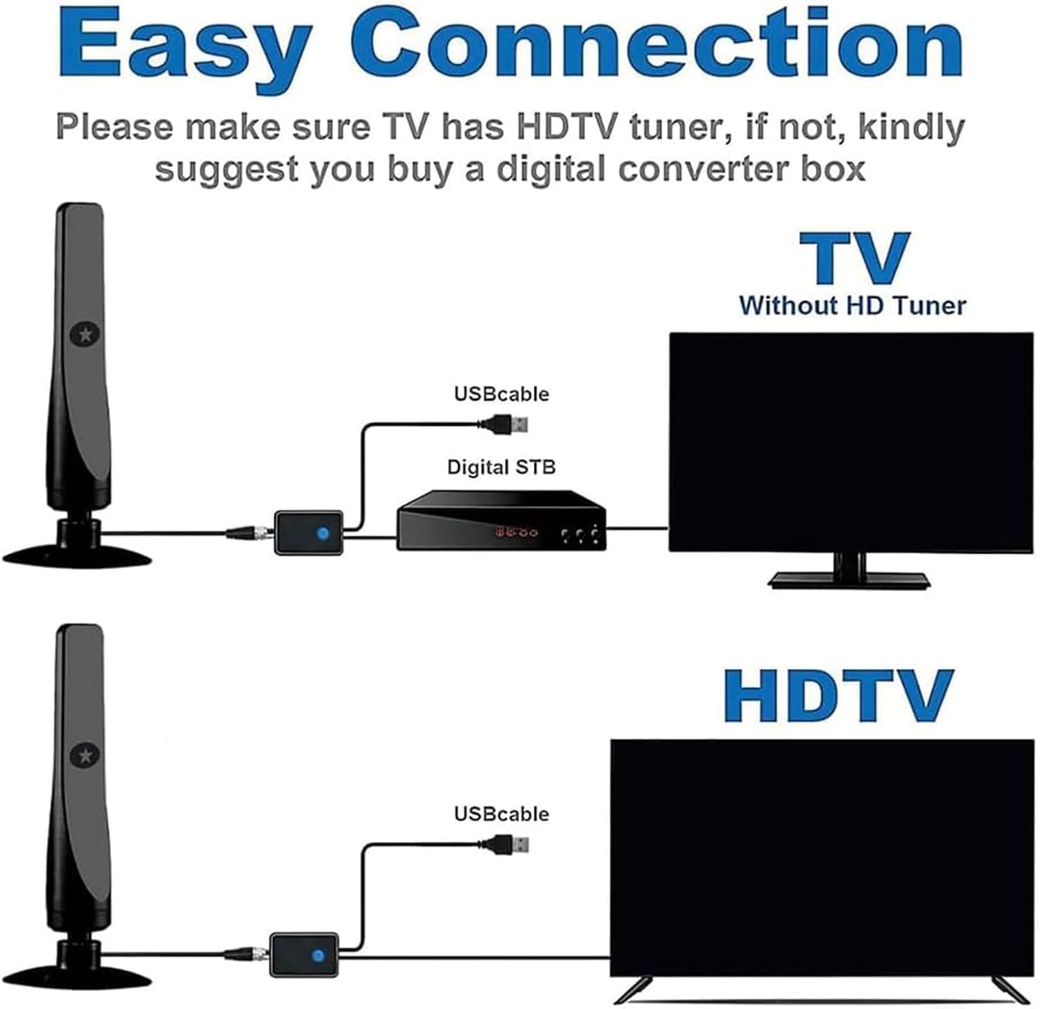 Broadwave Amplified HD Digital TV Antenna 4K 8K 1080p 150 Mile Range - Image 4