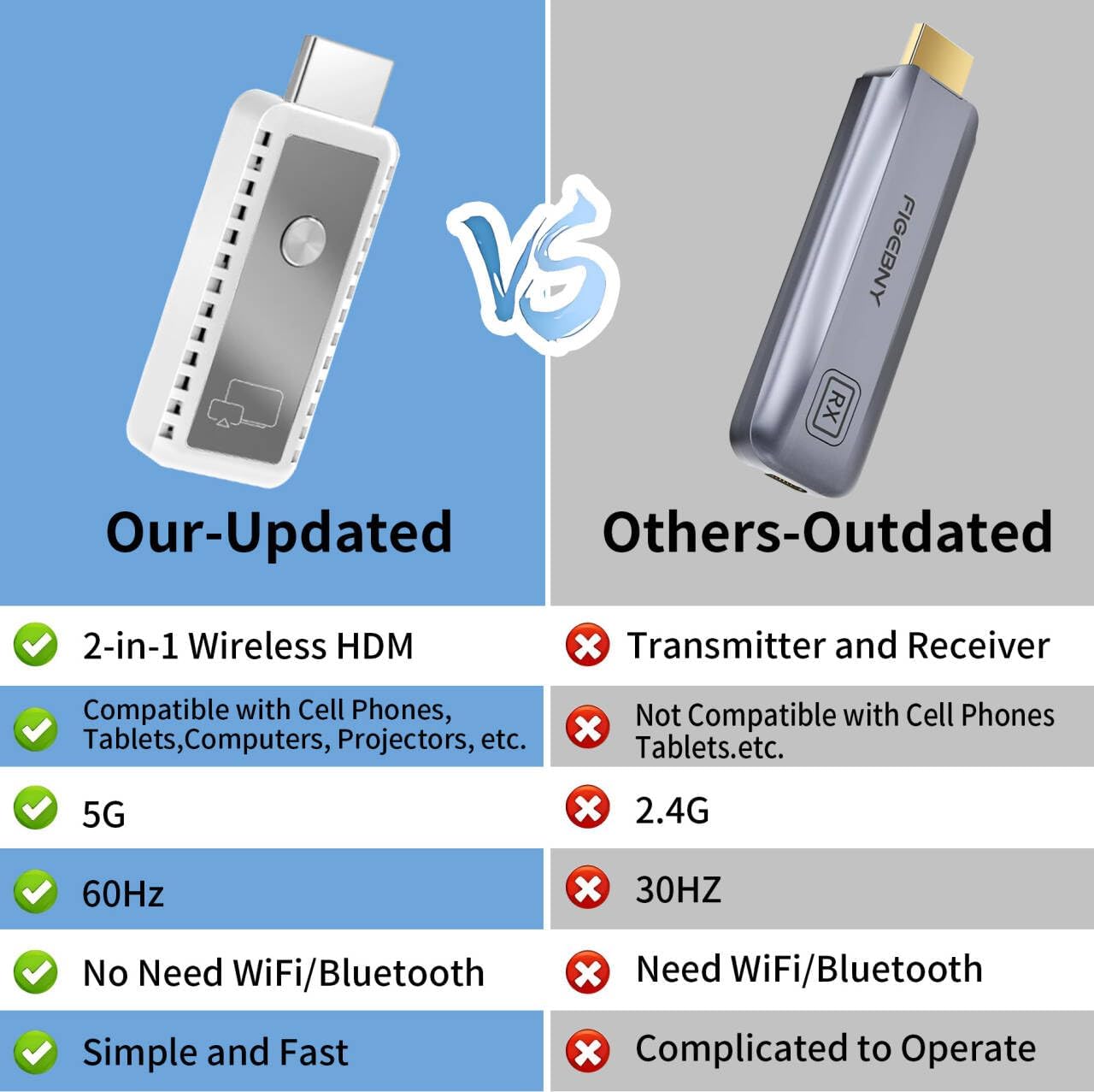 4K HDR Dual Band 5G Wireless HDMI Transmitter Receiver Kit Plug and Play for Screens - Image 5