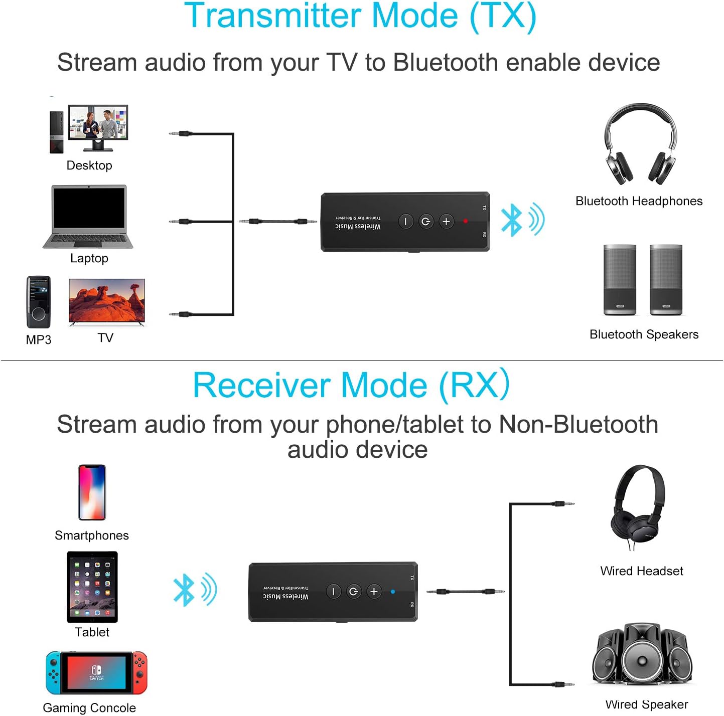 Portable Bluetooth 5.3 Transmitter Receiver 3-in-1 Wireless Audio Adapter for TV PC Car - Image 2