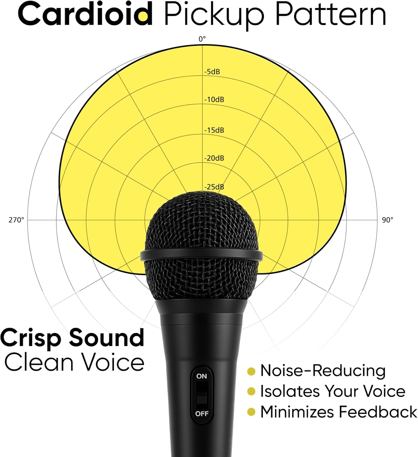 Bowens Wired Dynamic Microphone 15ft Cable Cardioid Karaoke Mic for Singing DJ Podcasting - Image 2