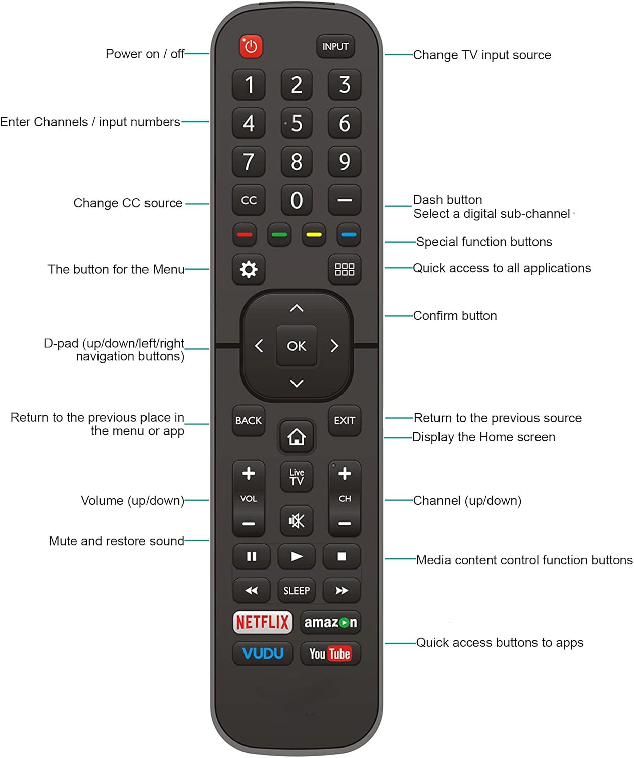 Hisense TV Remote Universal Replacement for 4K LED HD UHD Smart Models - Image 5