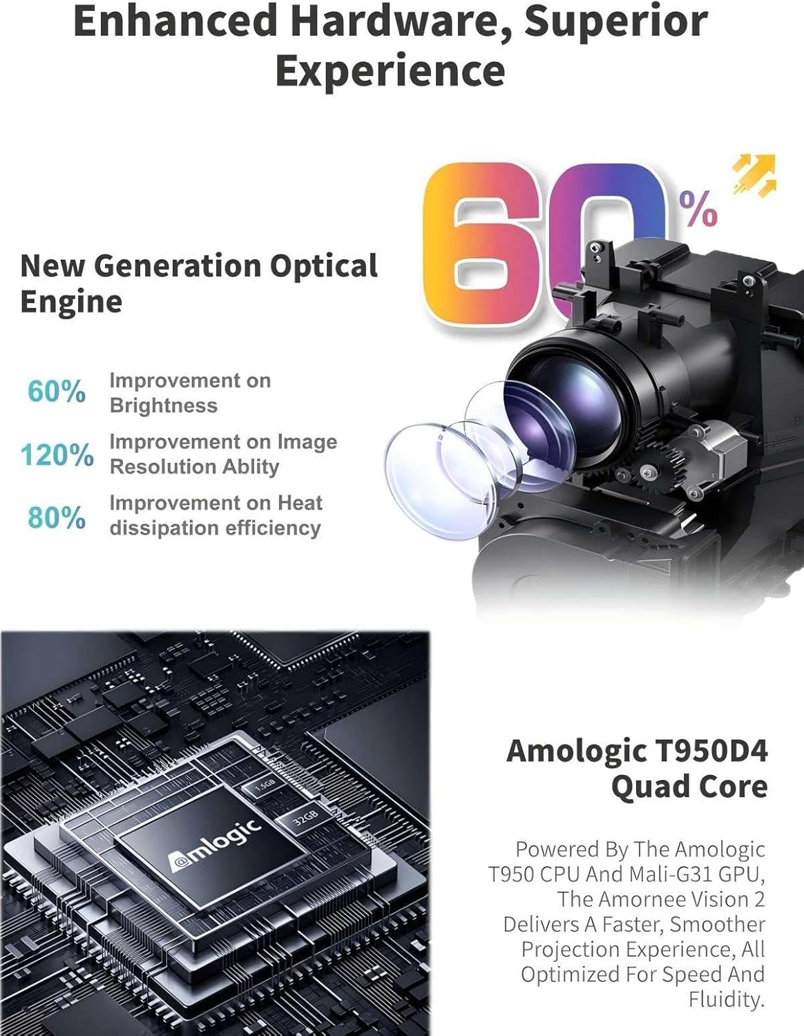 Netflix Certified 4K Mini Projector WiFi Bluetooth 1080P Full HD Auto Keystone 1500 ANSI Home Theater - Image 2