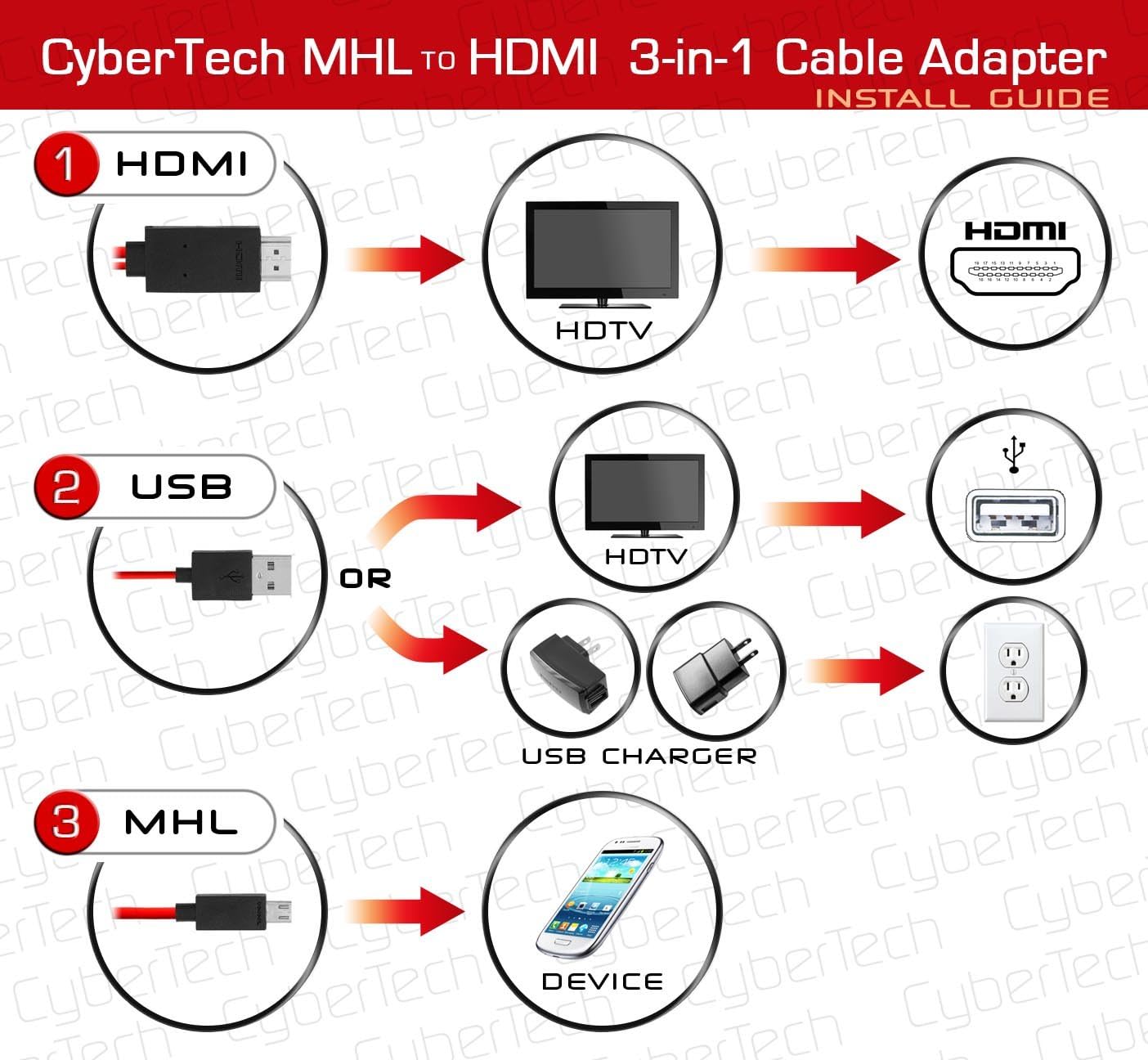 CYBERTECH 2-Meter MHL Micro USB to HDMI Adapter Cable for Samsung Galaxy Tab 3 8.0 10.1 - Image 4