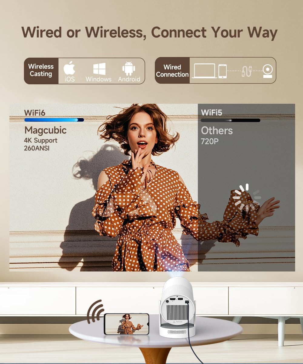 Magcubic HY300 Ultra Portable Mini Projector WiFi 6 Bluetooth 5.4 4K Support 180° Rotation 5W Speaker - Image 5