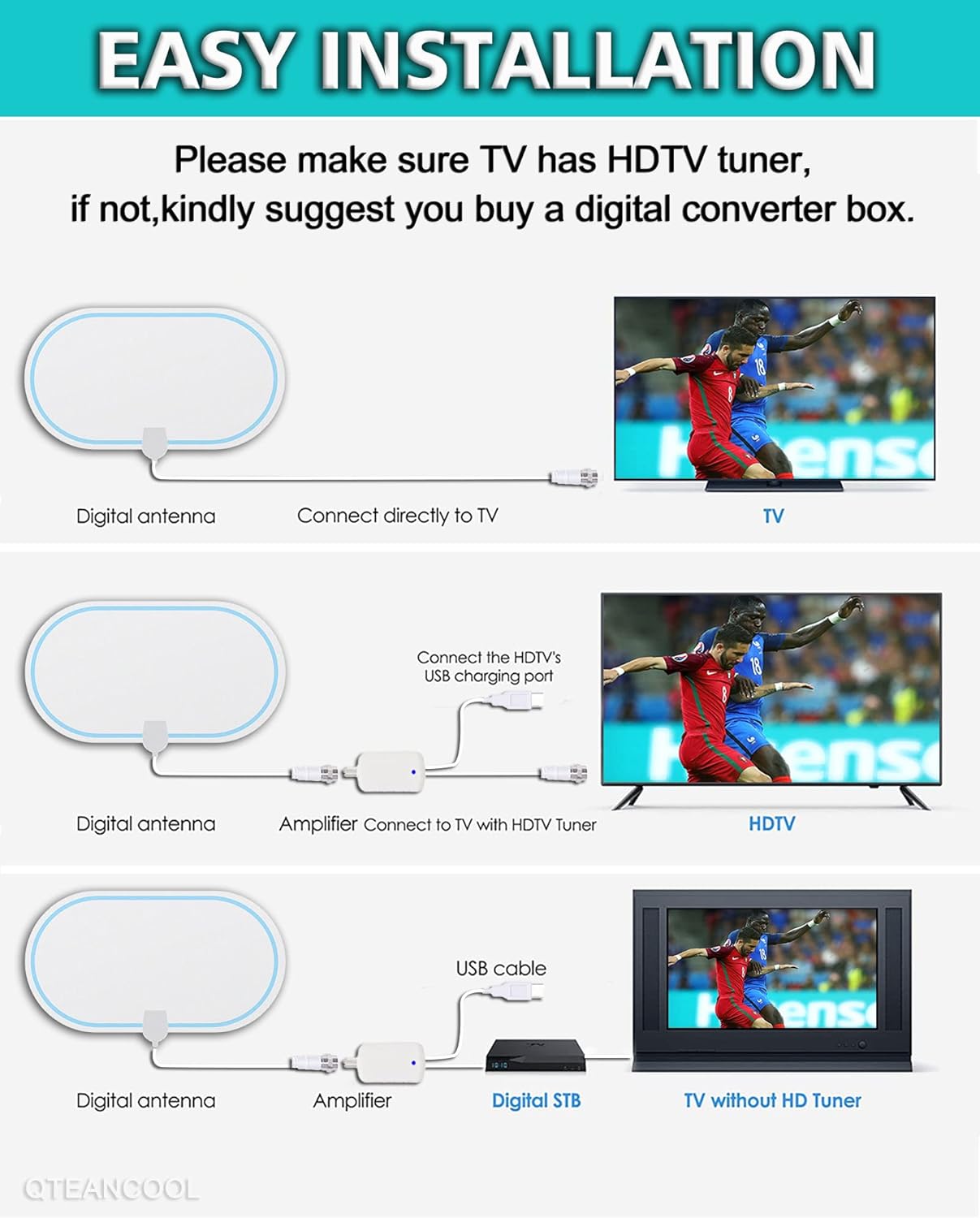 Smart TV Indoor HD Digital Antenna Long Range 4K 1080p Support with 14ft Cable White - Image 4