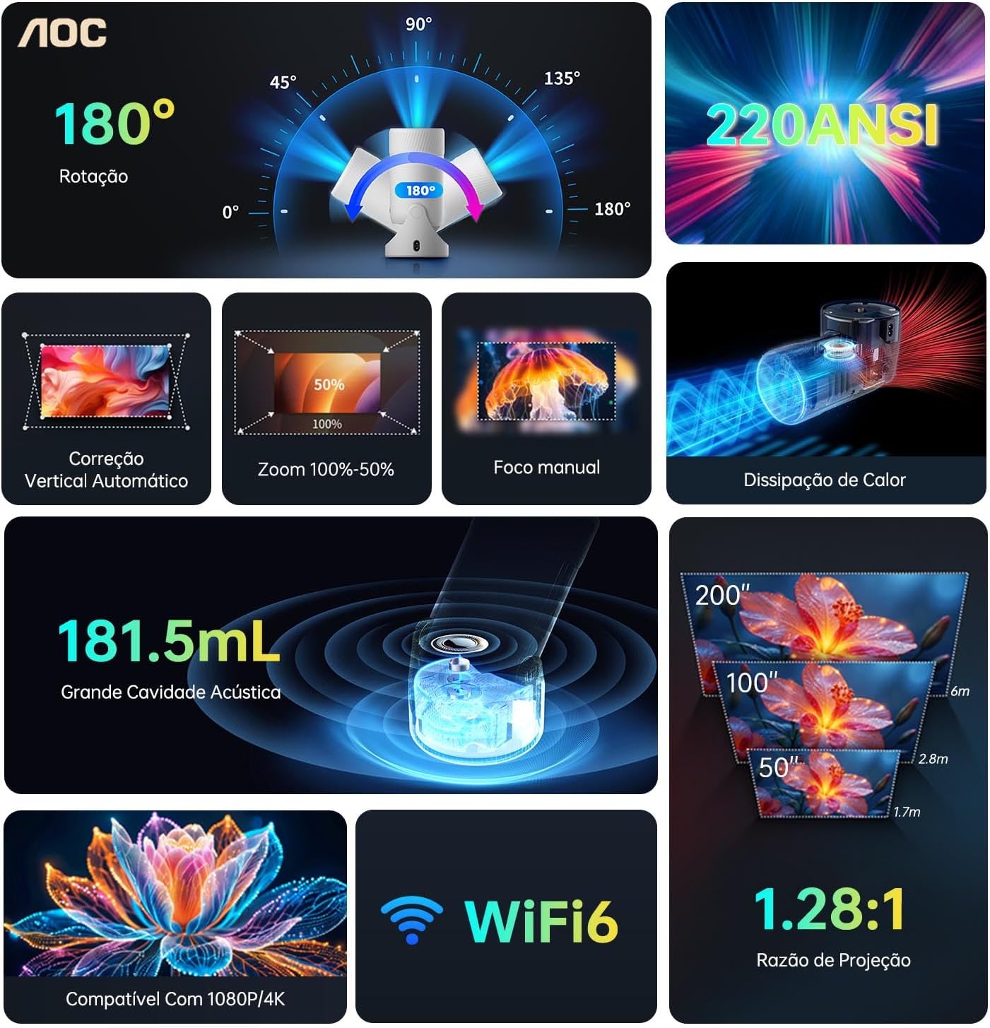 AOC Smart Mini Projector WiFi Bluetooth Full HD 4K Support 220 ANSI Lumens 180° Rotation - Image 5