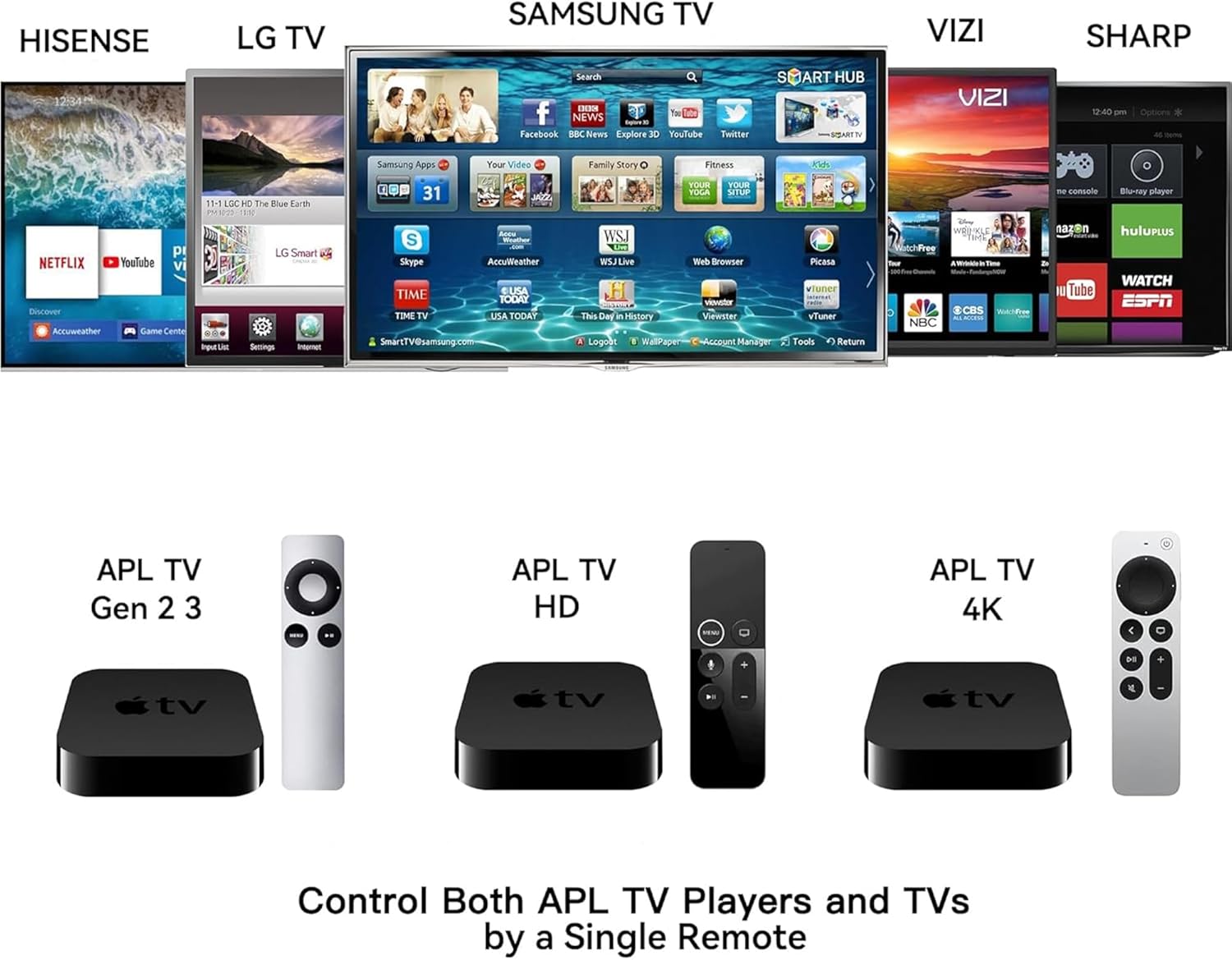 Replacement Apple TV Remote for Apple TV 4K HD and Gen 1-4 - Image 4