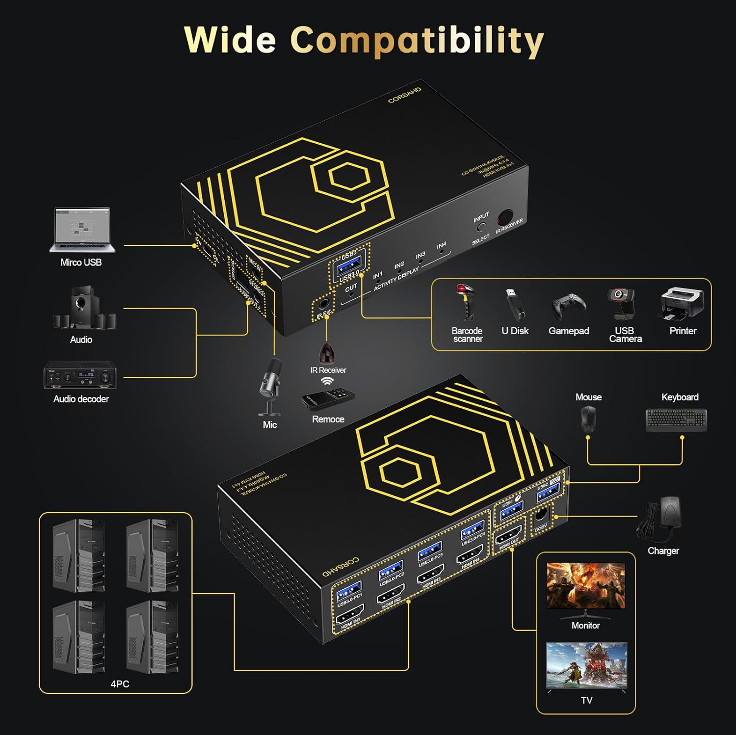 4-Port 4K@60Hz HDMI KVM Switch with USB 3.0, IR Remote, and SPDIF Audio for 4 Computers - Image 5