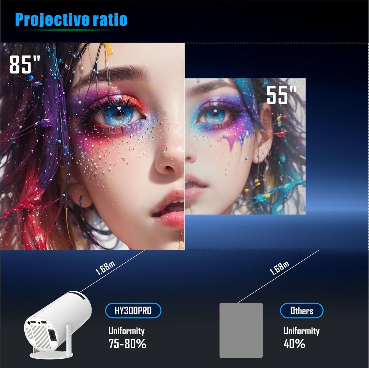 Portable WiFi 6 Bluetooth 5.0 Mini Projector 4K 1080P Support 130 Inch Outdoor Screen - Image 5