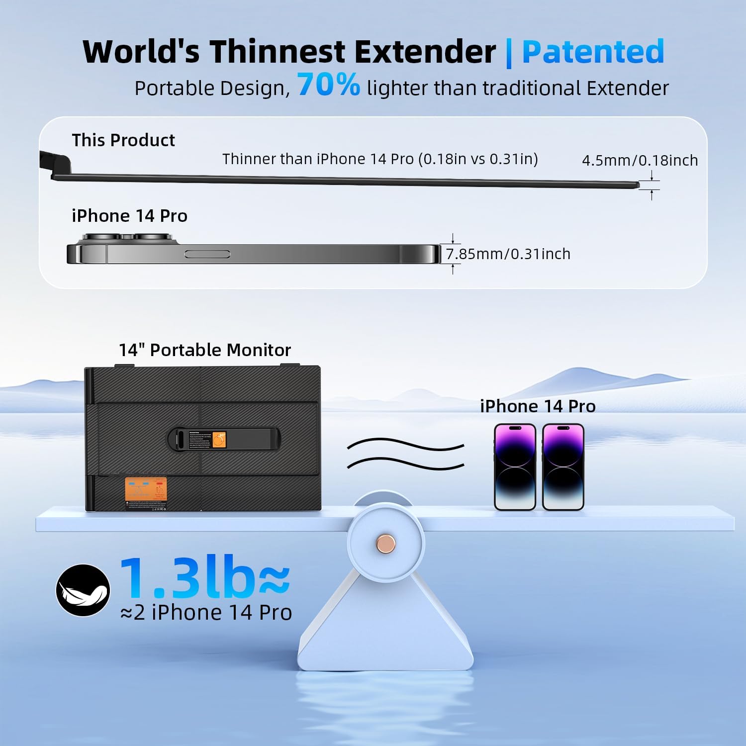 14 Inch FHD 1080P Dual Laptop Screen Extender Ultra Thin Portable 1.3lbs Plug and Play USB-C HDMI Travel Display for 13-17 Inch Laptops - Image 3