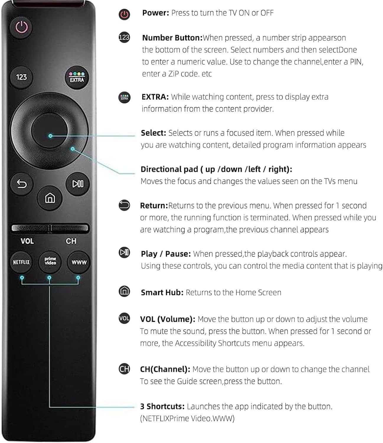 Samsung 4K 8K Smart TV Replacement Universal Remote 13-Button Netflix PrimeVideo WWW Infrared - Image 6