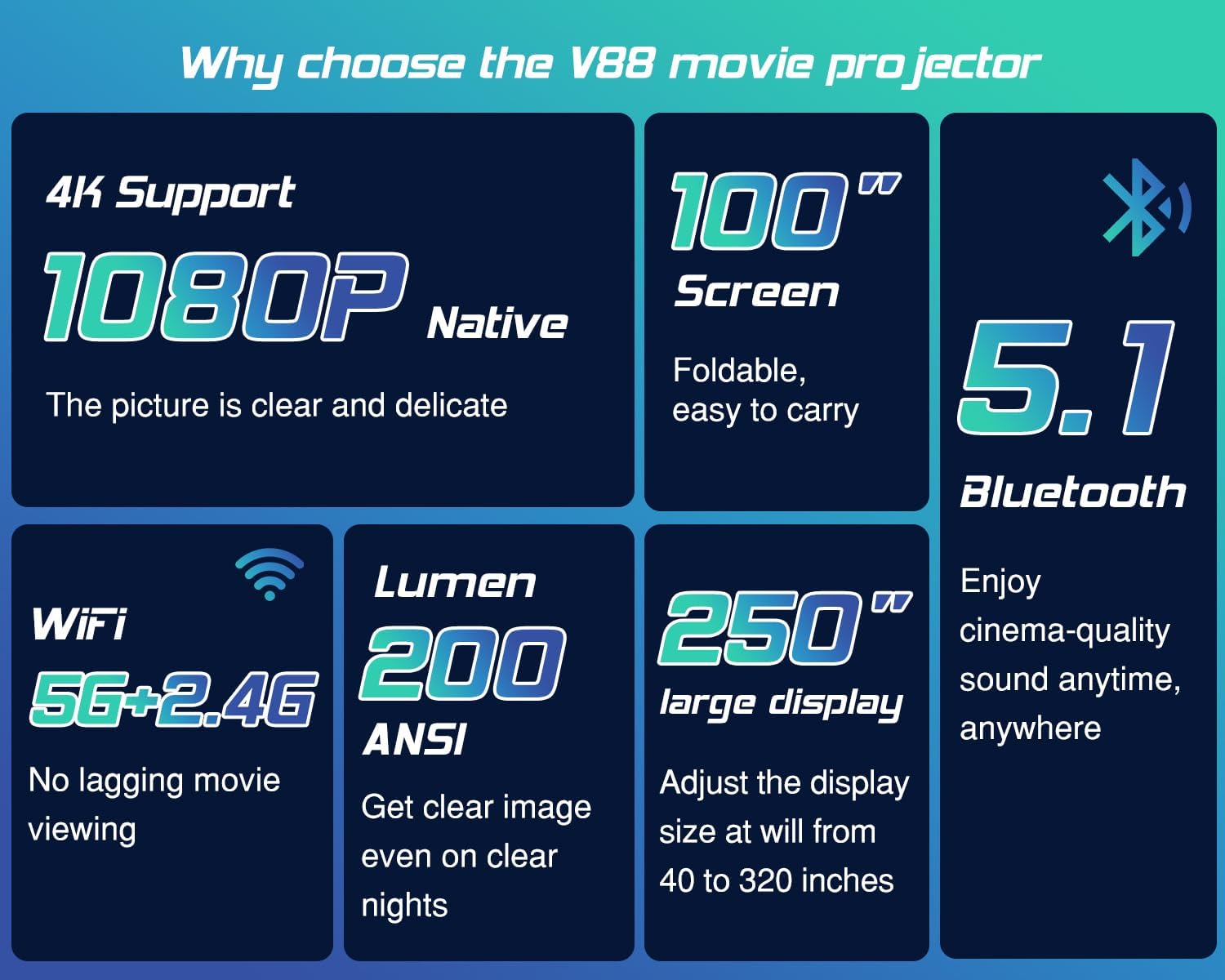 TMY WiFi Bluetooth Native 1080P Projector with 100" Screen, 4K Supported, Portable for Indoor/Outdoor - Image 2