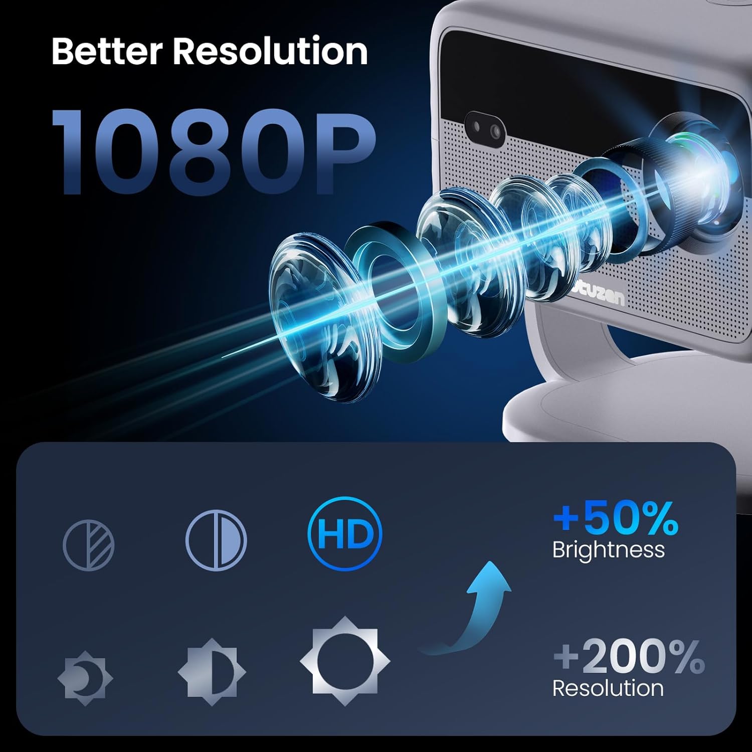600 ANSI 4K Supported Outdoor Smart Projector Native 1080P WiFi6 Bluetooth 150" Display - Image 4