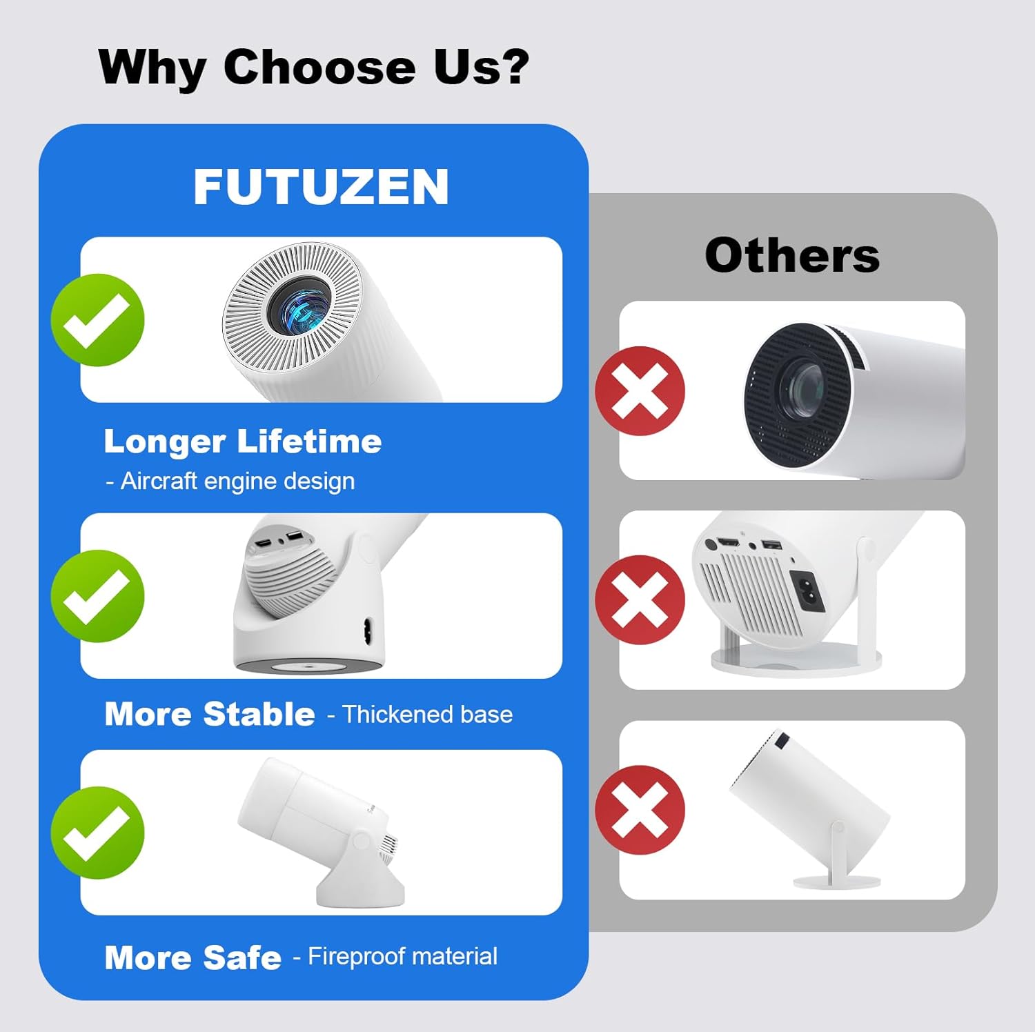 Portable Mini Projector WiFi 6 Bluetooth 4K 1080P Support 200'' Auto Keystone - Image 3