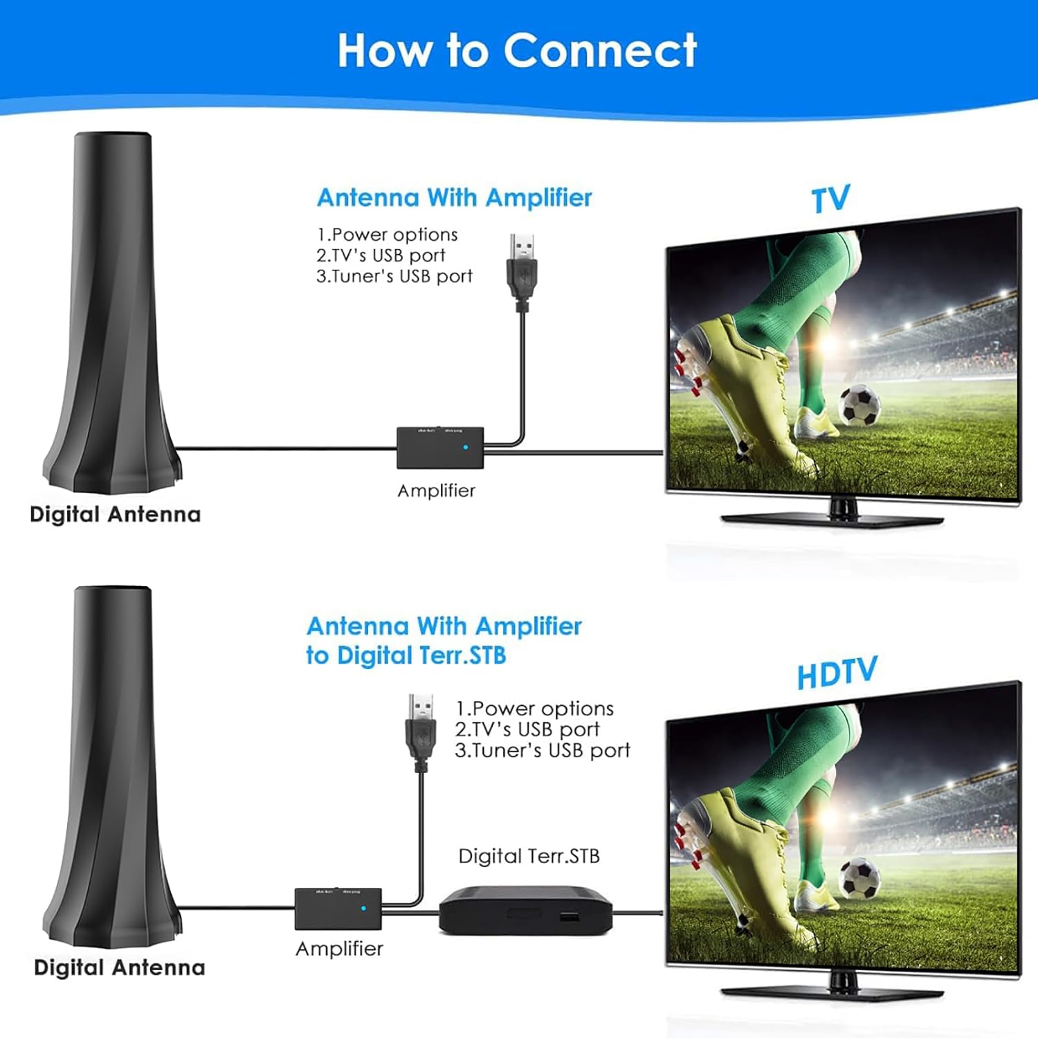 2024 Upgraded 880+ Mile Indoor TV Antenna for 4K 8K 1080p TVs with 20ft Cable - Image 6