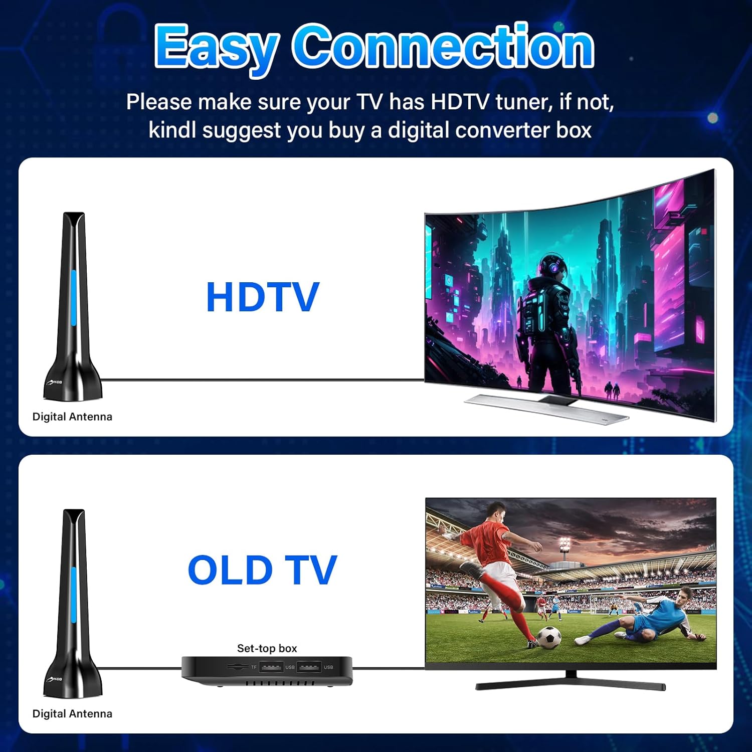 2025 Upgraded Smart TV Indoor HDTV Antenna Long Range 360° Reception 4K 1080p - Image 2