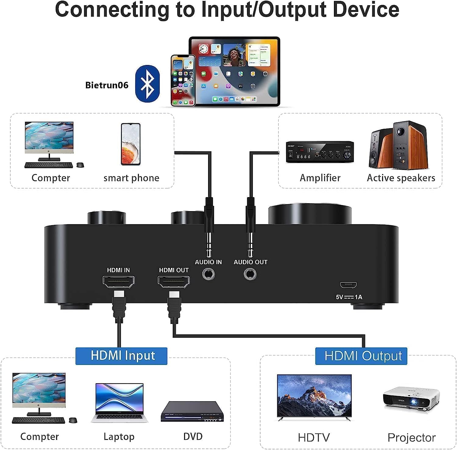 HDMI Wireless Karaoke Mixer System with Dual Handheld Microphones for Smart TV PC Speaker Amplifier - Image 4