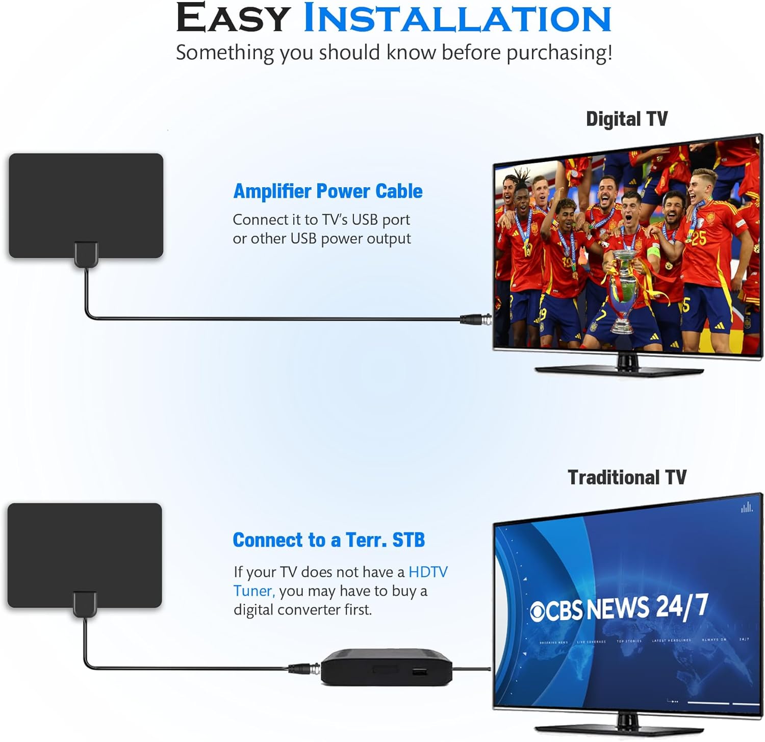 2025 4K 1080p Long Range Digital HDTV Antenna for Indoor Local Channels Smart Old TVs - Image 5