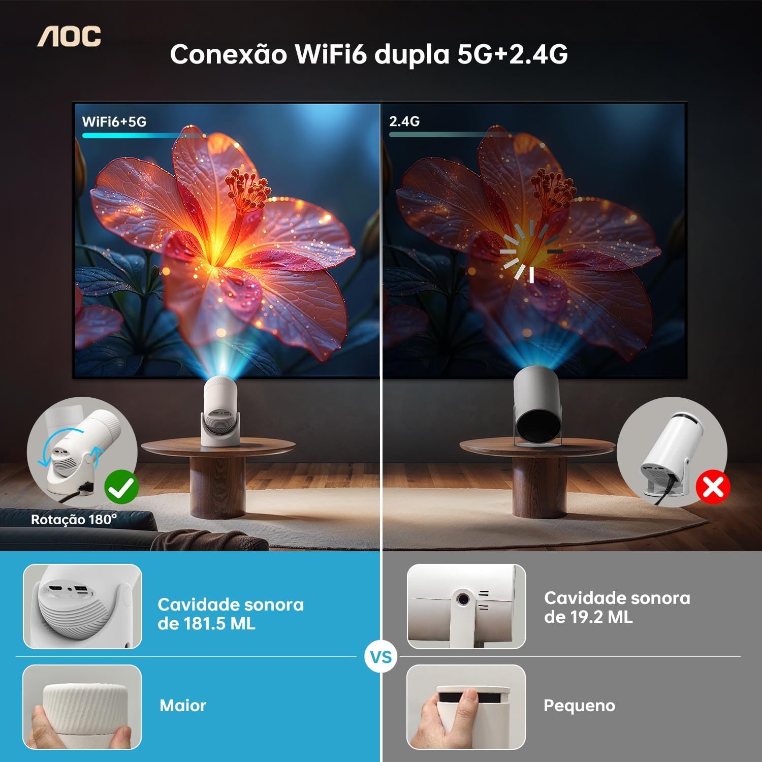 AOC Smart Mini Projector WiFi Bluetooth Full HD 4K Support 220 ANSI Lumens 180° Rotation - Image 4