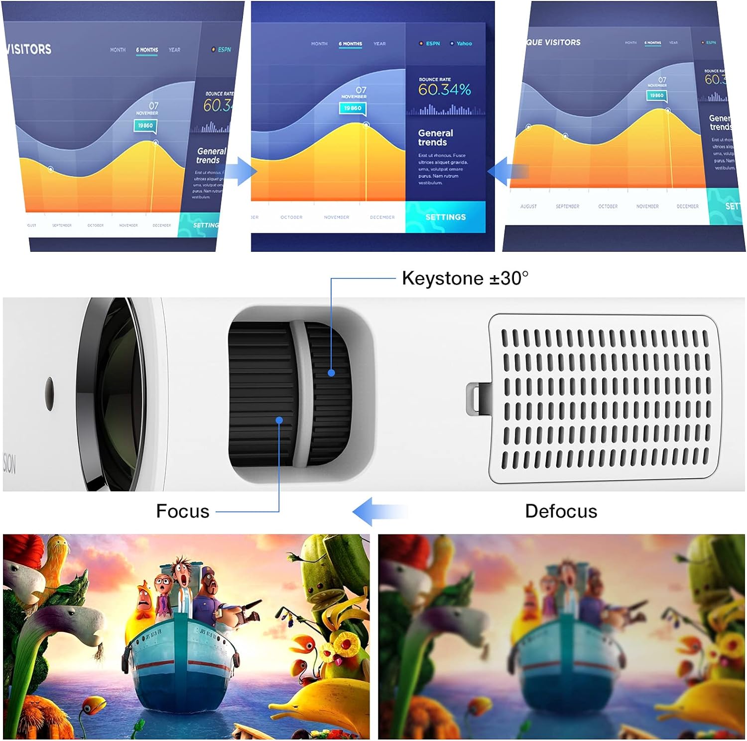 Native 1080P Full HD Projector 15000Lux Brightness 150000 Hr LED 350" Display Outdoor Home Use - Image 6