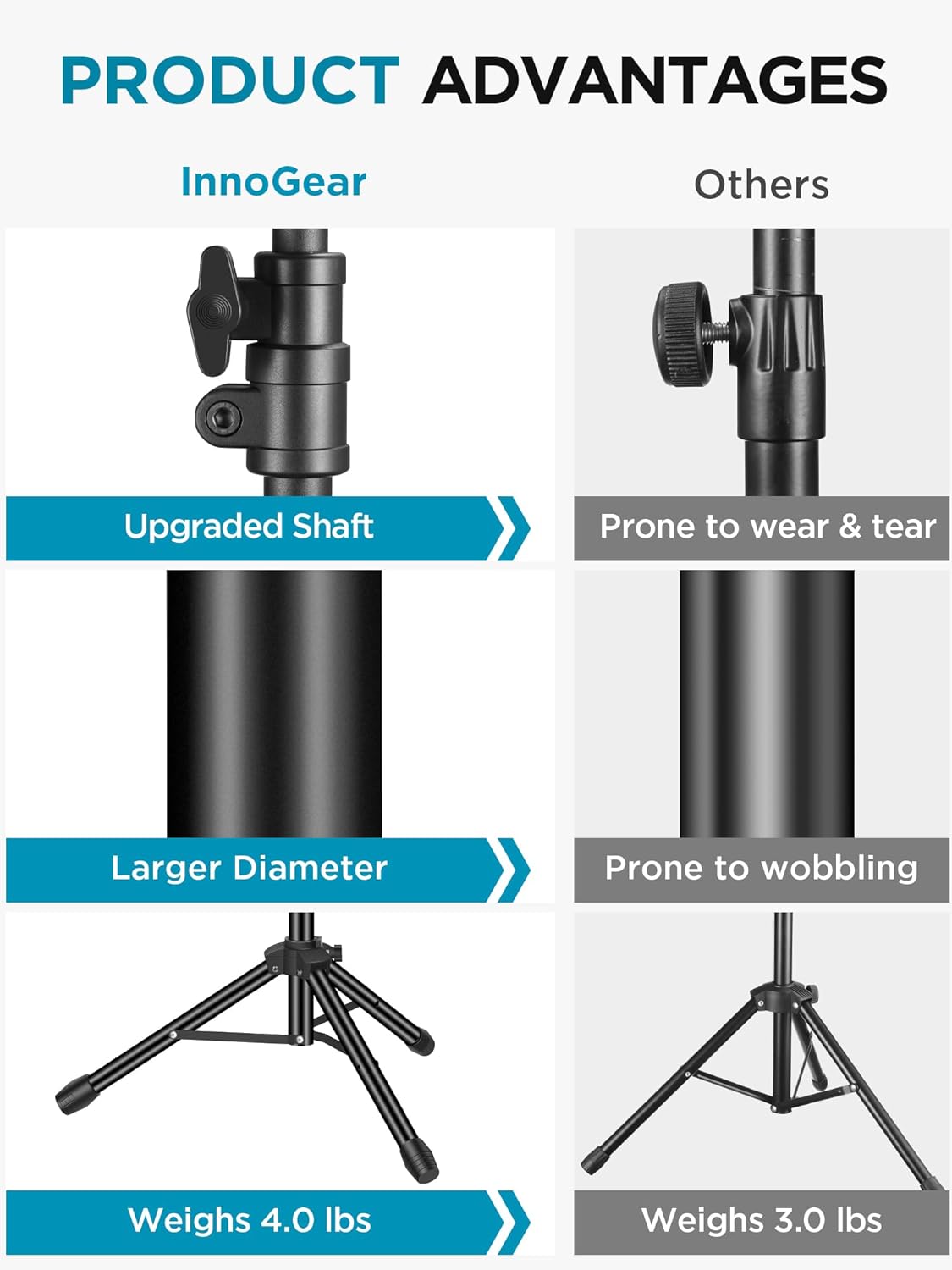 InnoGear Adjustable Heavy Duty Microphone Floor Stand with Carrying Bag, Tripod Boom Arm, Mic Clips, and Adapter for Podcast and Studio Mics - Image 2