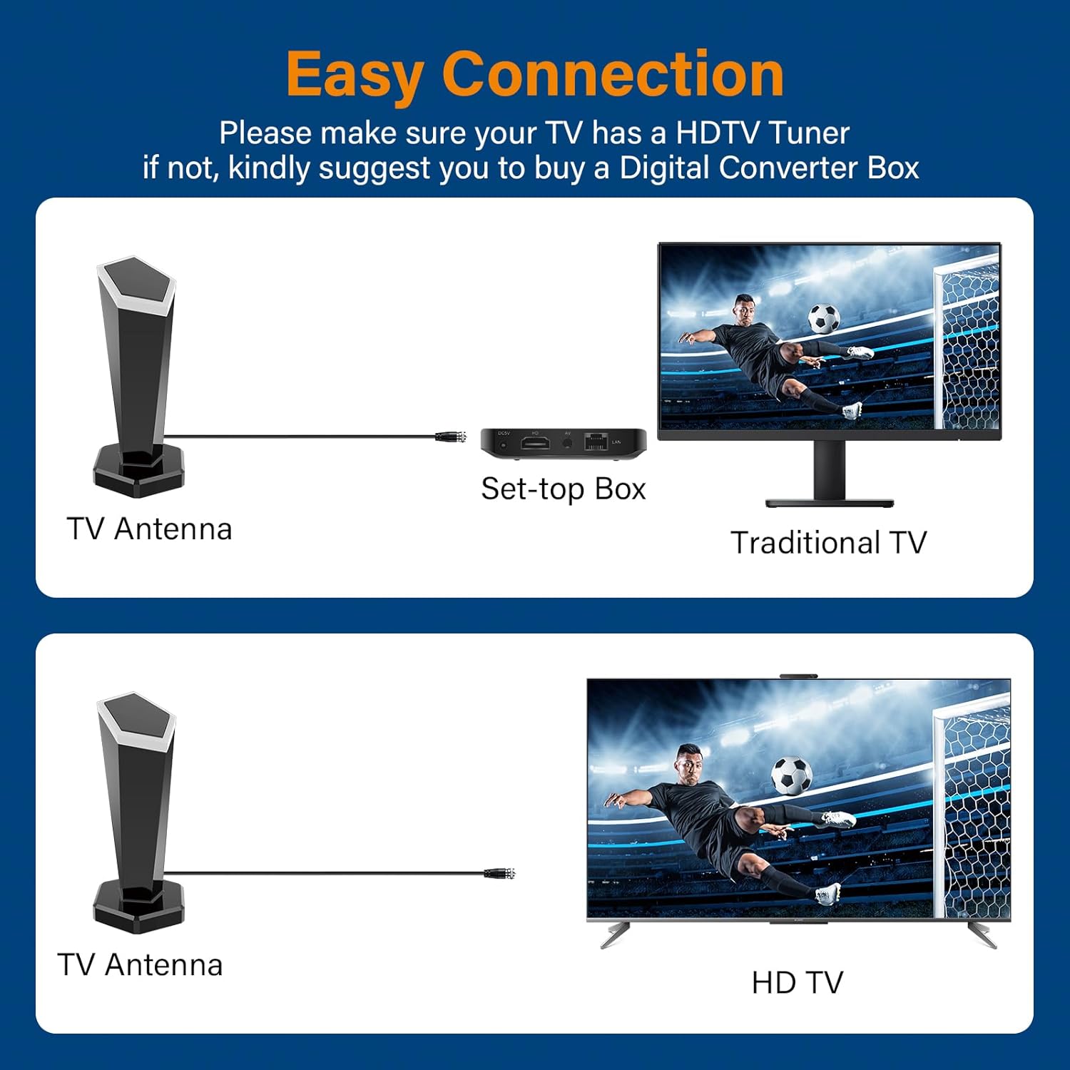 2025 Upgraded 400+ Mile Long Range HD Digital Indoor TV Antenna for 4K 1080P Local Channels Crystal Clear Easy Install - Image 7