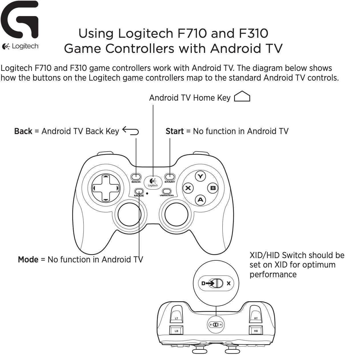 Logitech G F310 Wired PC Gamepad Controller, Console-Like Layout, 4-Way D-Pad, Blue/Black - Image 7