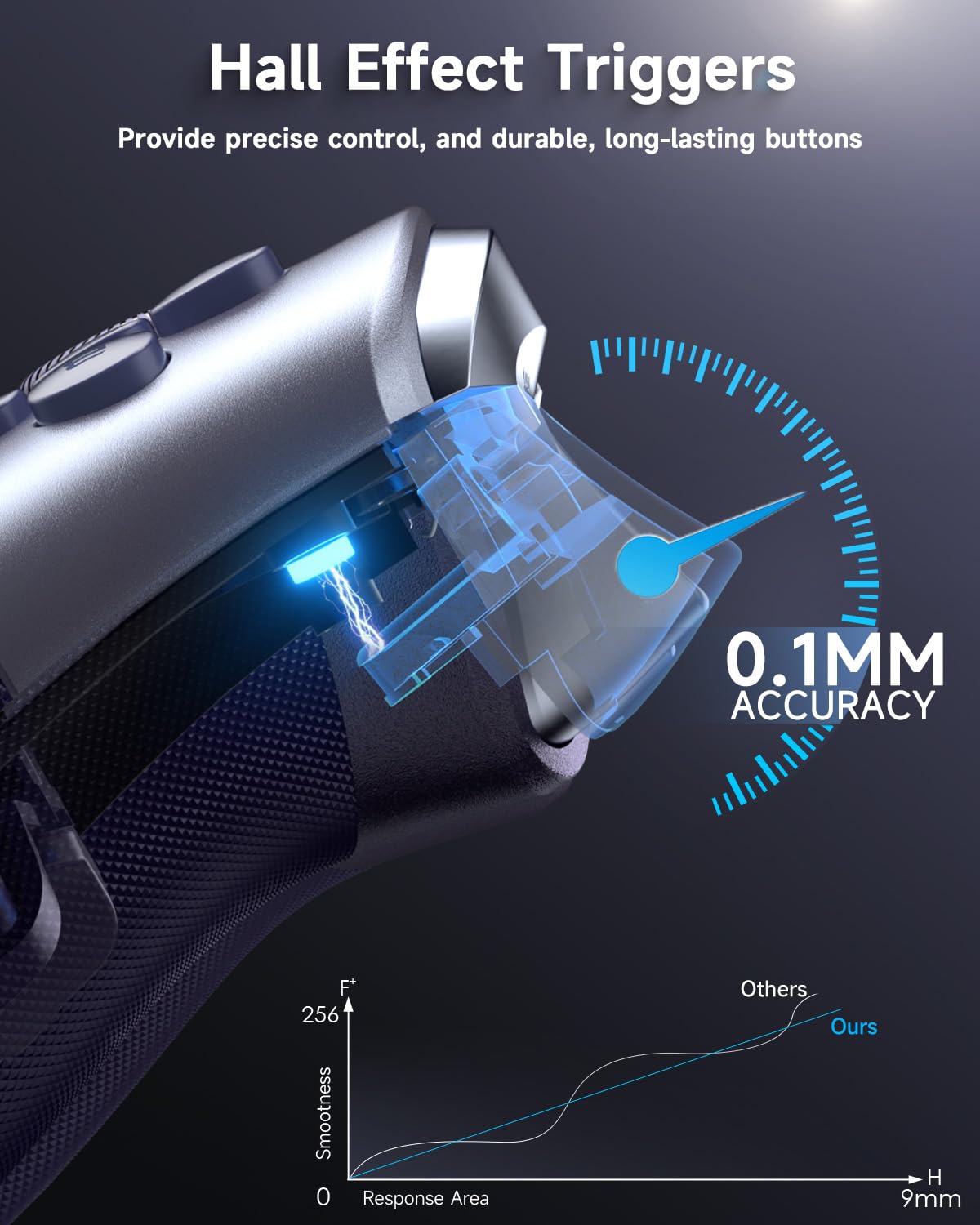 EasySMX X10 Wireless PC Controller White Faceplate Bluetooth for PC Switch Steam Android TV - Image 4