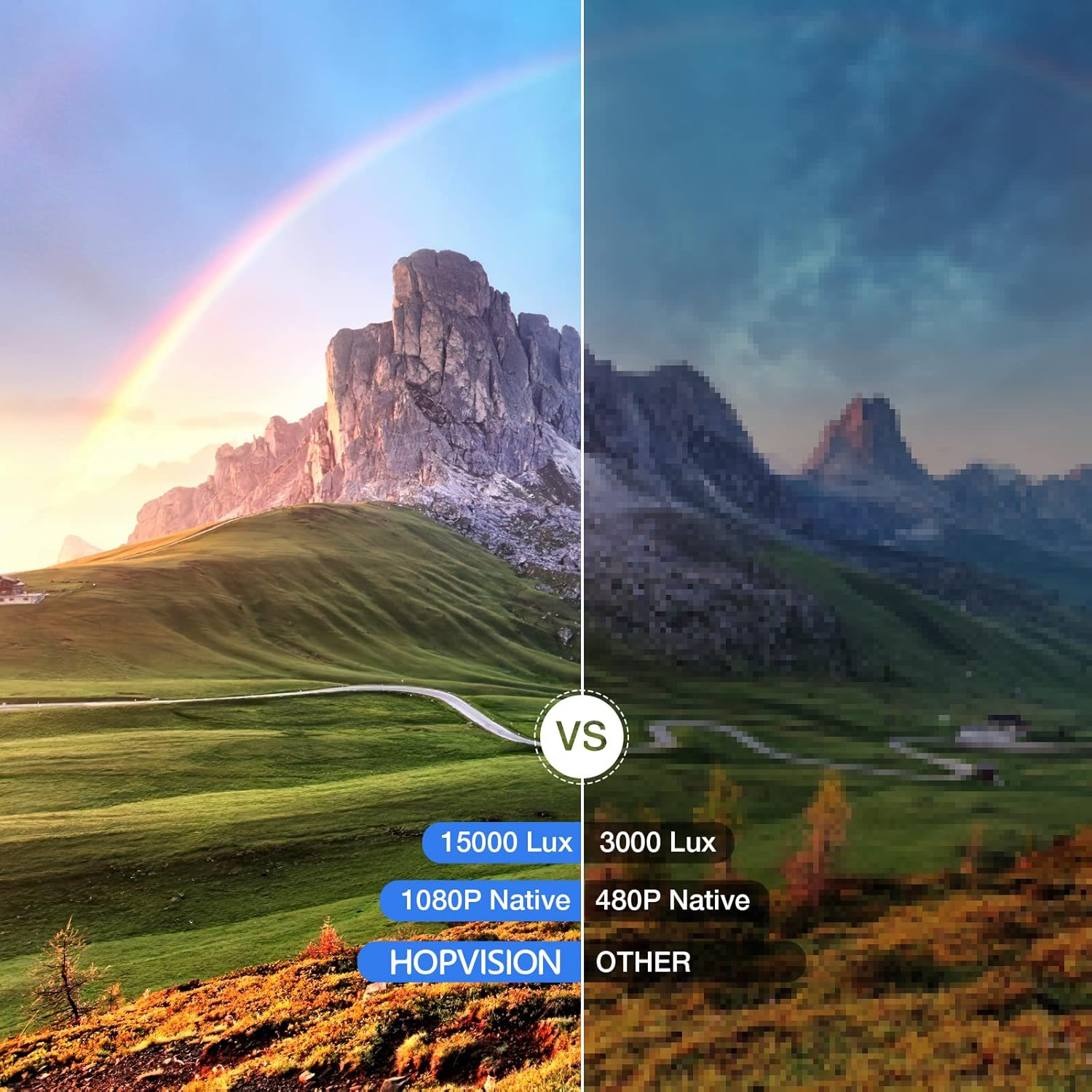Native 1080P Full HD Projector 15000Lux Brightness 150000 Hr LED 350" Display Outdoor Home Use - Image 2