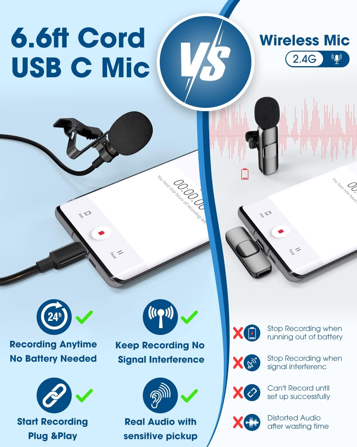 Professional USB-C Lavalier Microphone for Android Type-C Devices 6.6ft Omni Condenser Lapel Clip-on Mic - Image 2