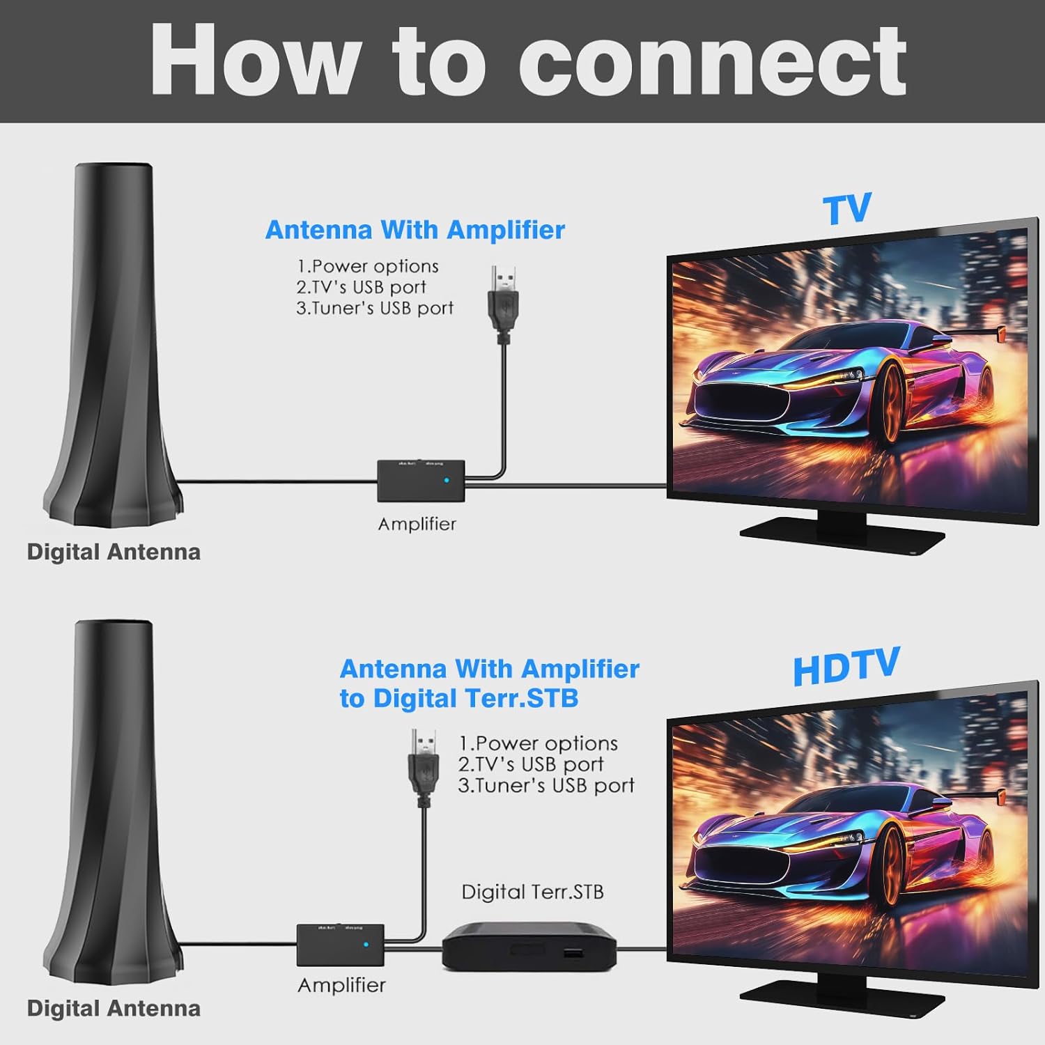 2025 1900+ Mile Range Smart TV Digital Antenna with Amplifier and 25FT Cable Supports 8K 4K 1080p All TVs - Image 6