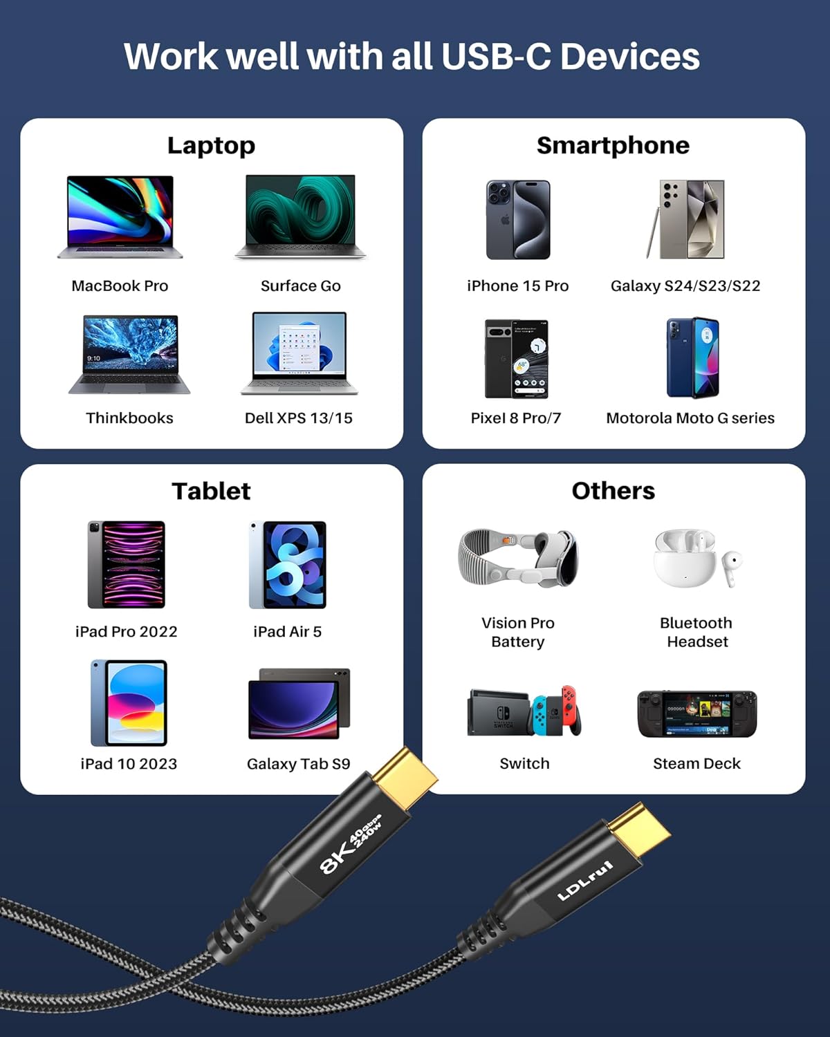 LDLrui 6FT USB C to USB C Monitor Cable 8K@60Hz UHD 40Gbps Data 240W PD Fast Charging for MacBook Pro Dell iPad Pro - Image 7