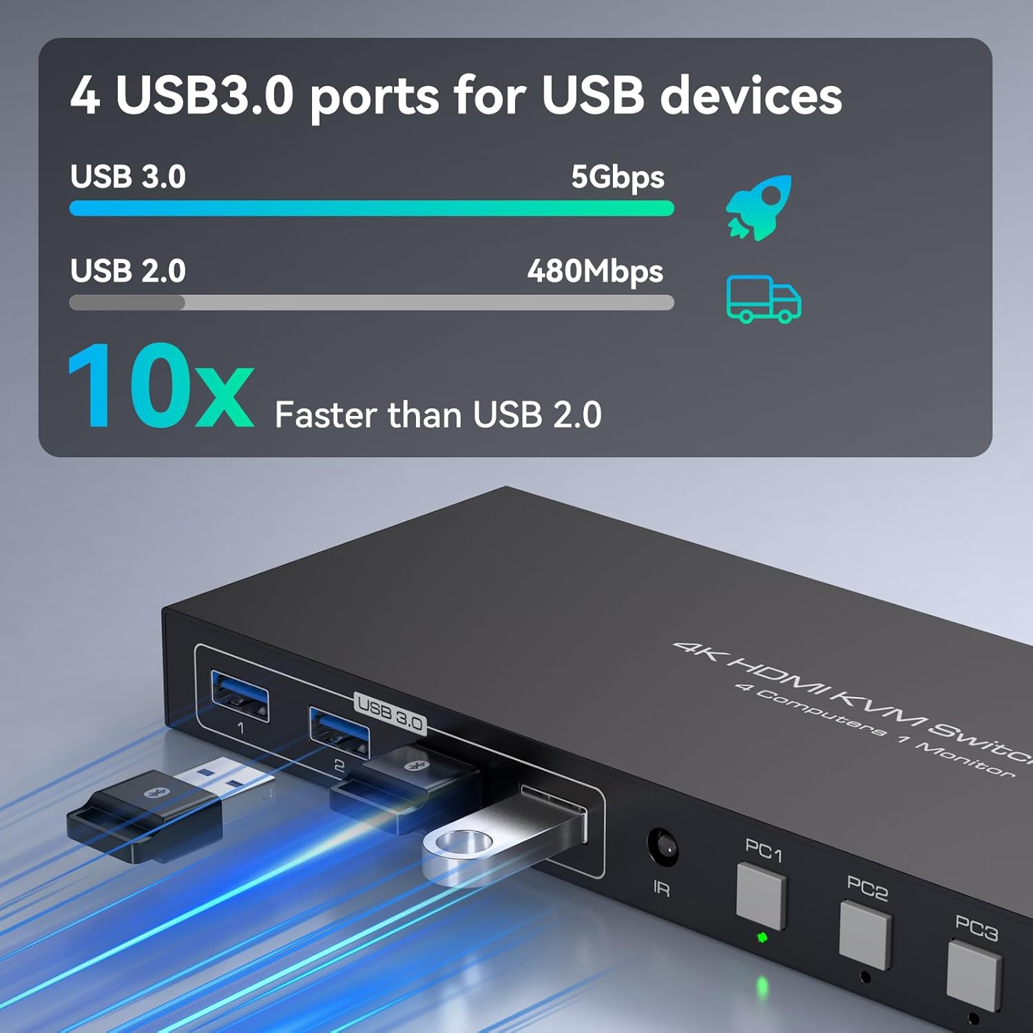 4K60Hz 4 Port HDMI KVM Switch for 4 Computers Sharing 1 Monitor & USB Devices with 4 USB 3.0 Cables and Remote - Image 6