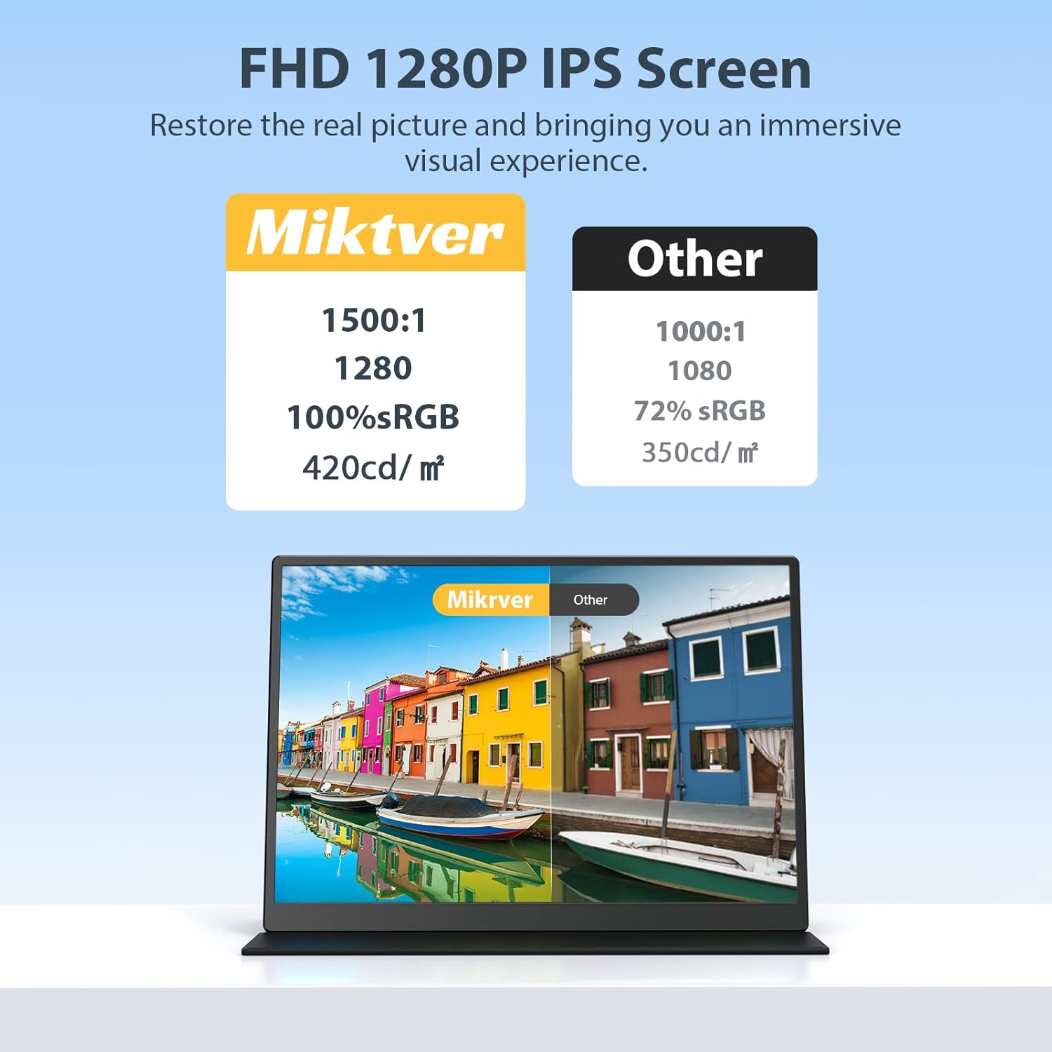 10.5 Inch FHD 1920x1280 IPS Portable Monitor 100% SRGB Gaming Display with Smart Cover - Image 2
