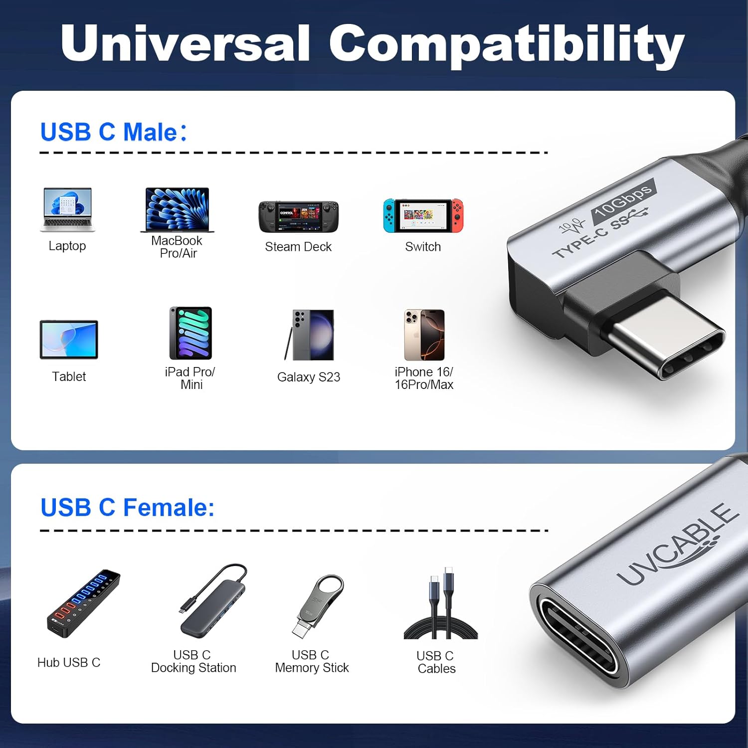 10Gbps 3ft USB C Extension Cable Right Angle 90 Degree 100W PD Charging 4K Video - Image 7