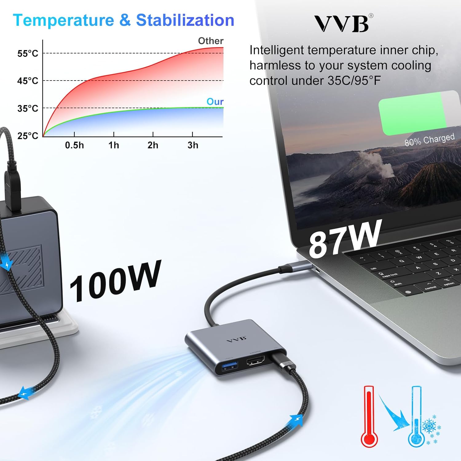4K USB C to HDMI Adapter with USB 3.0 and PD Charge Port for iPad Pro MacBook - Image 5