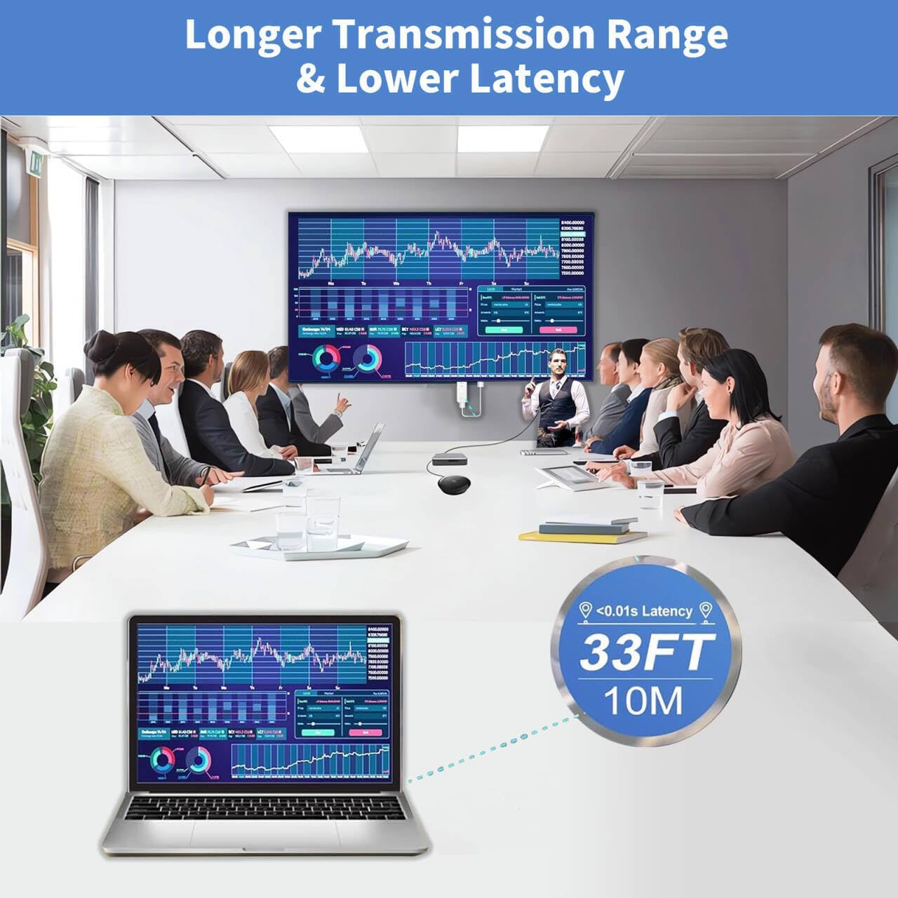 4K HDR Dual Band 5G Wireless HDMI Transmitter Receiver Kit Plug and Play for Screens - Image 4
