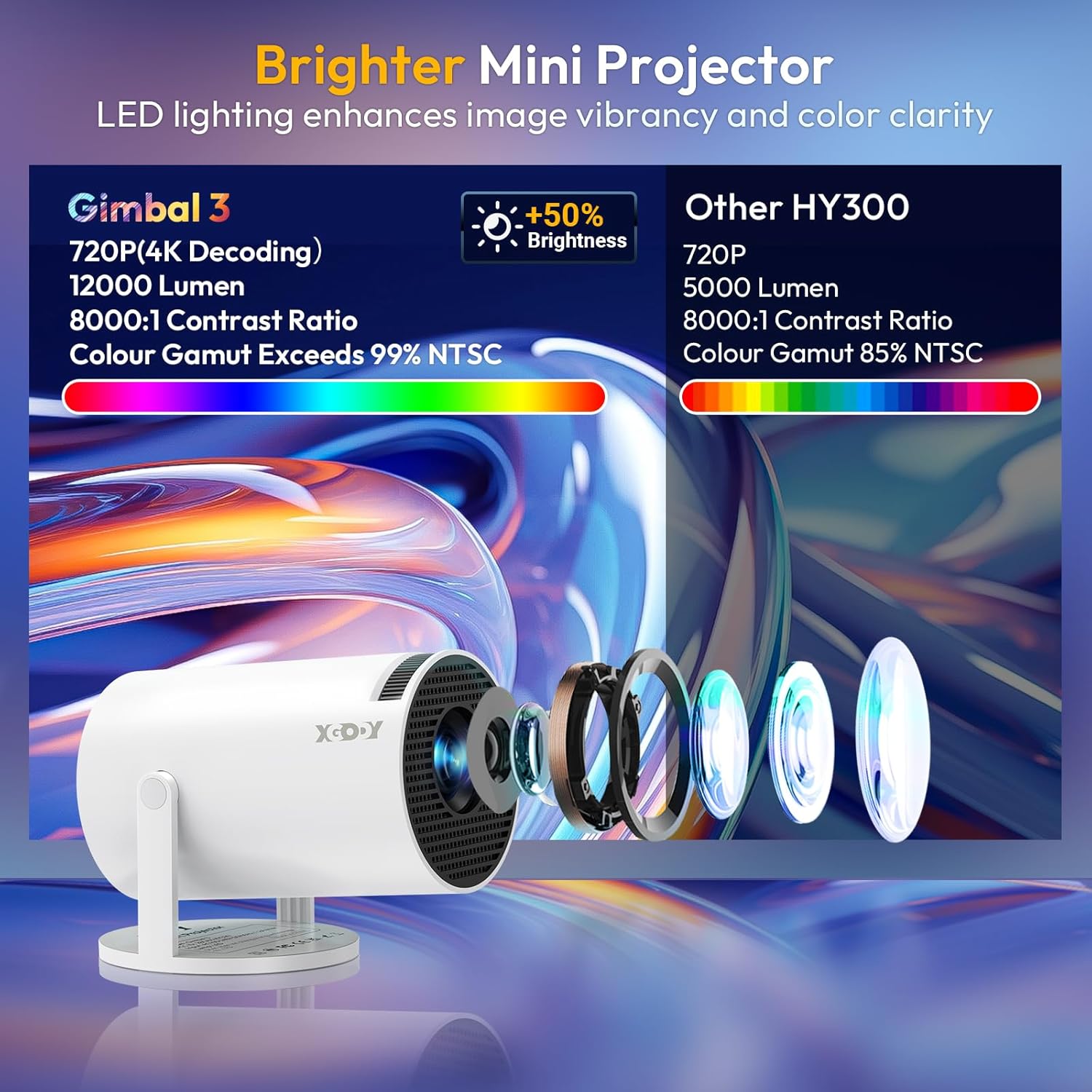 XGODY Gimbal 3 Protable Smart Mini Projector WiFi6 Bluetooth 5.0 12000L 4K Android TV 11 White - Image 4