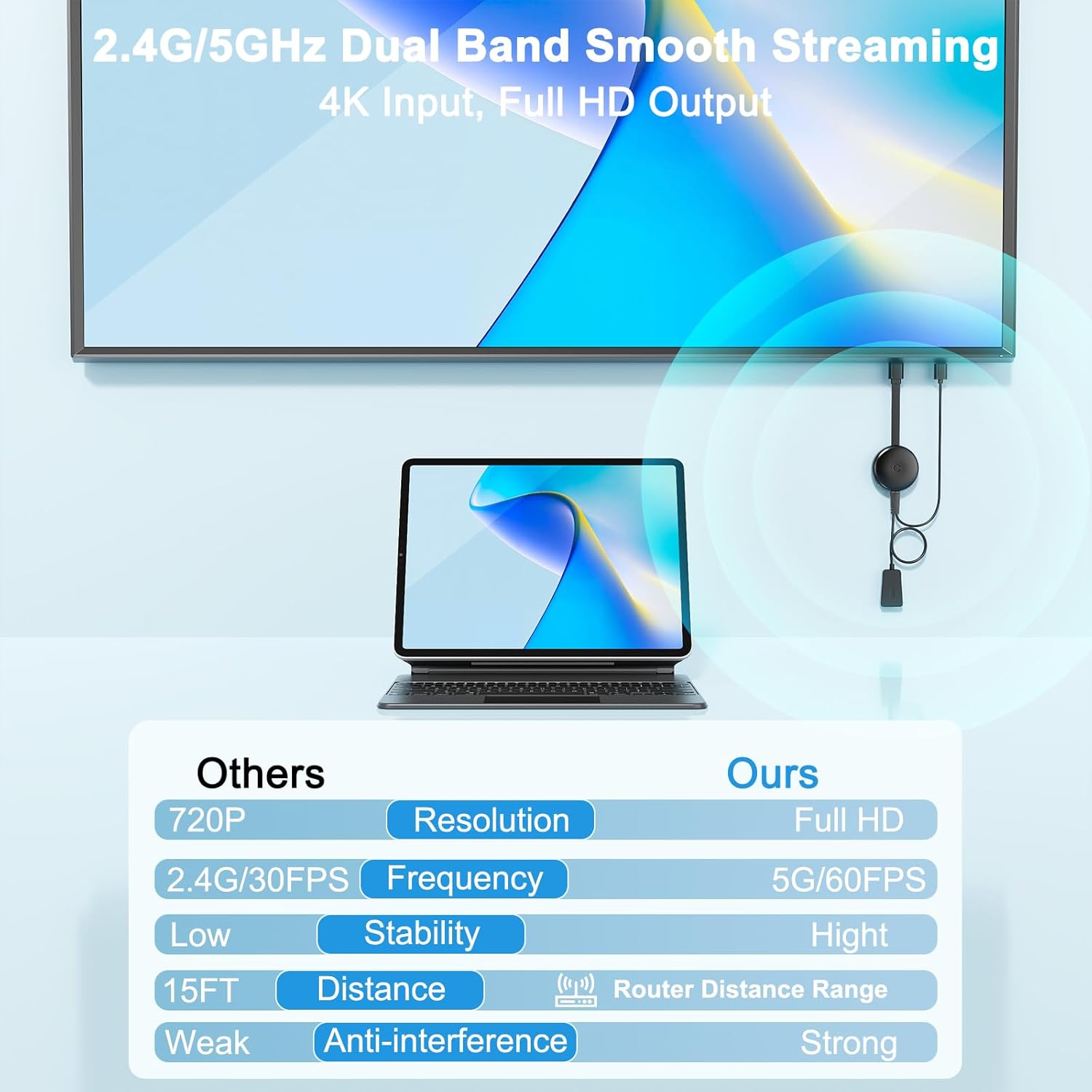 2.4G & 5G WiFi Wireless HDMI Display Adapter 1080P HD Screen Mirroring for Smartphone Tablet Laptop Window to HDTV Projector - Image 5