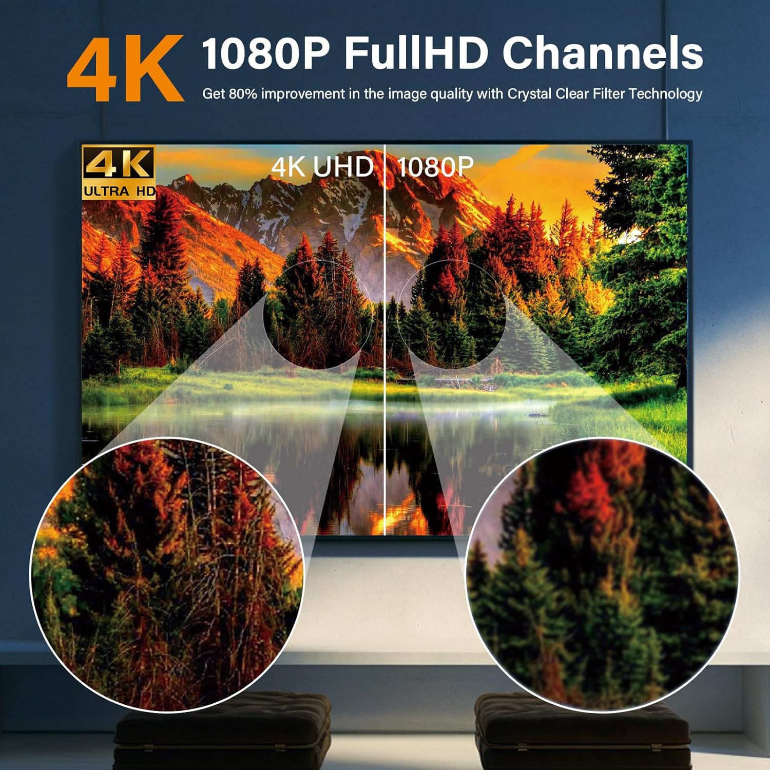 2025 Upgraded 400+ Mile Long Range HD Digital Indoor TV Antenna for 4K 1080P Local Channels Crystal Clear Easy Install - Image 3
