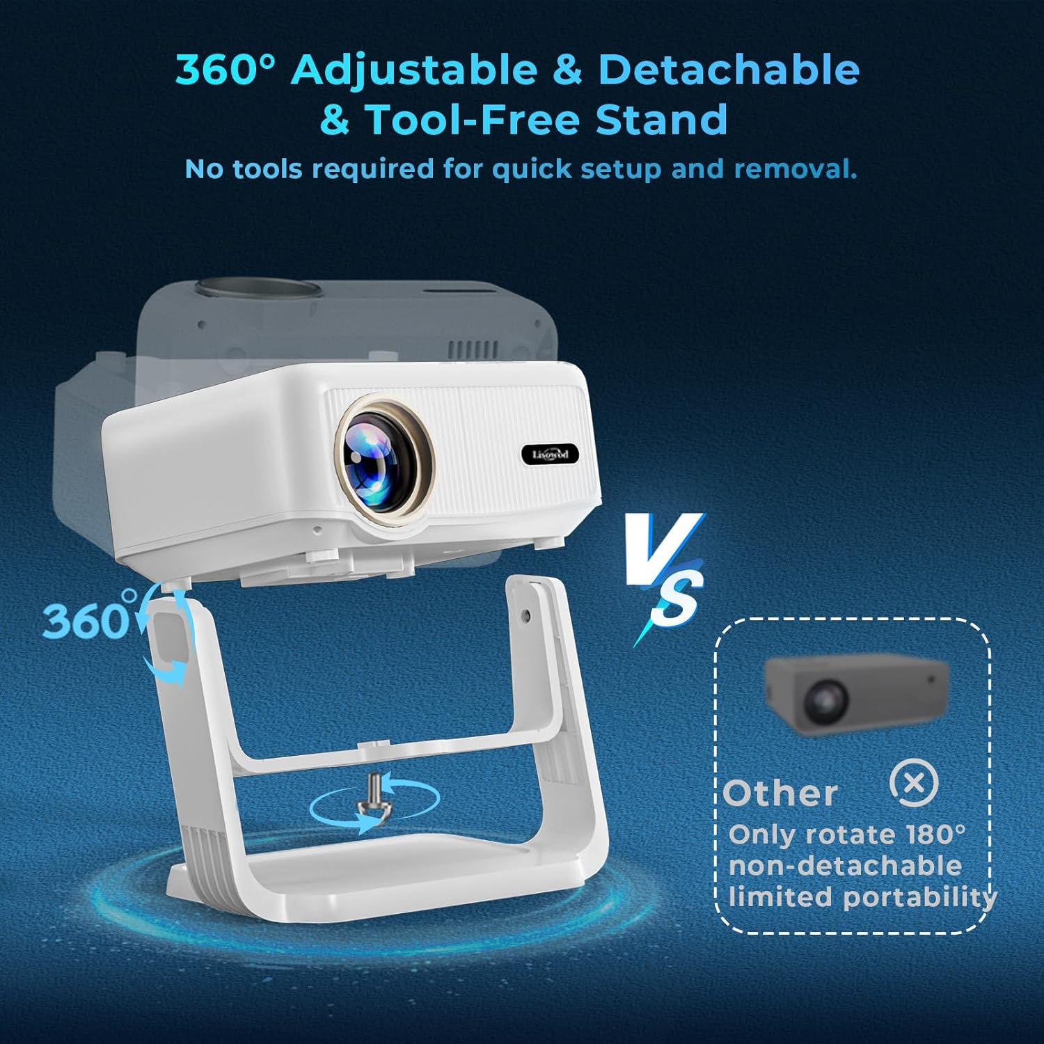 Lisowod L02 2025 Upgrade Portable Mini Projector WiFi Bluetooth 1080P 550 ANSI Outdoor 360° Stand - Image 7